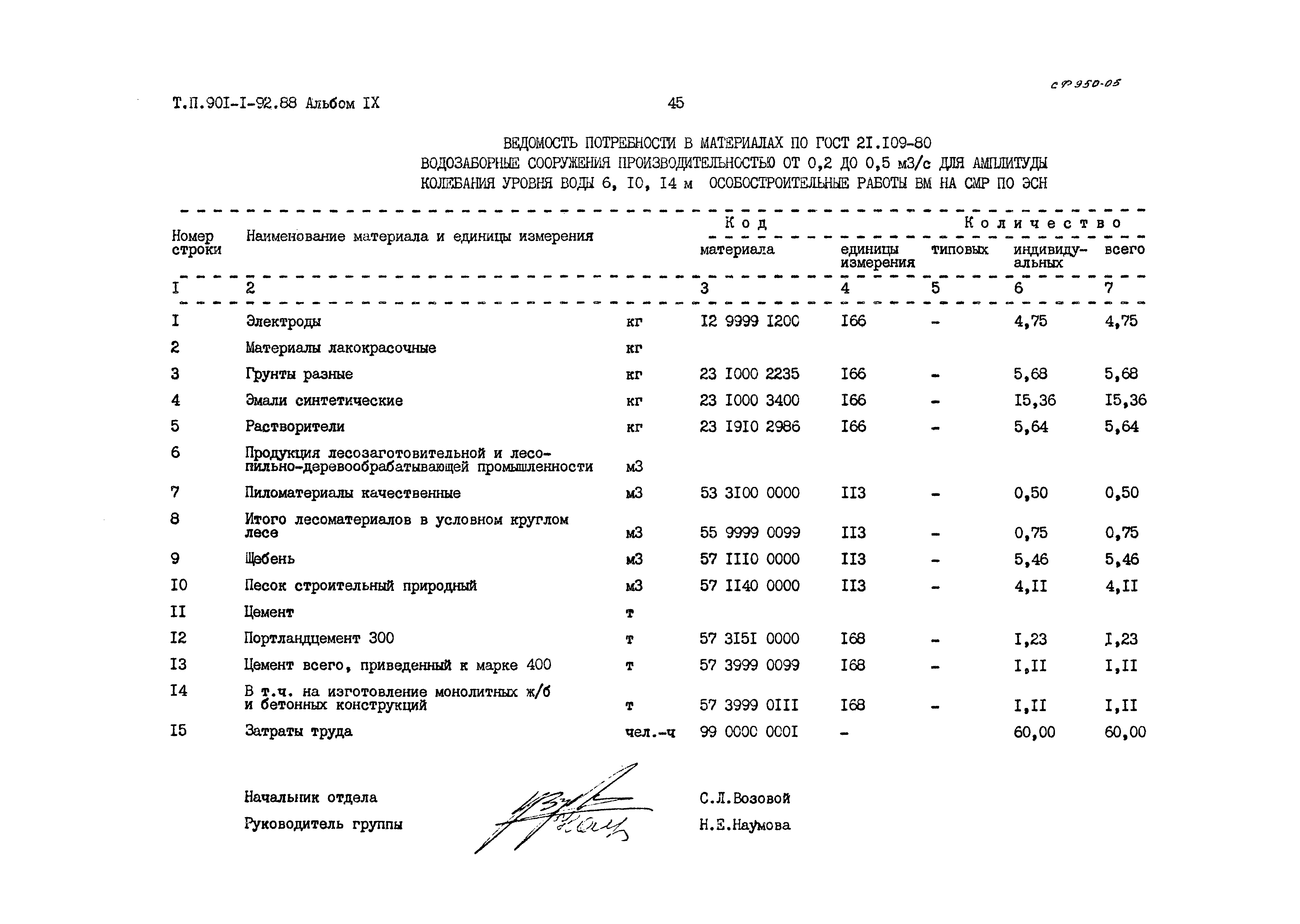 Типовой проект 901-1-92.88