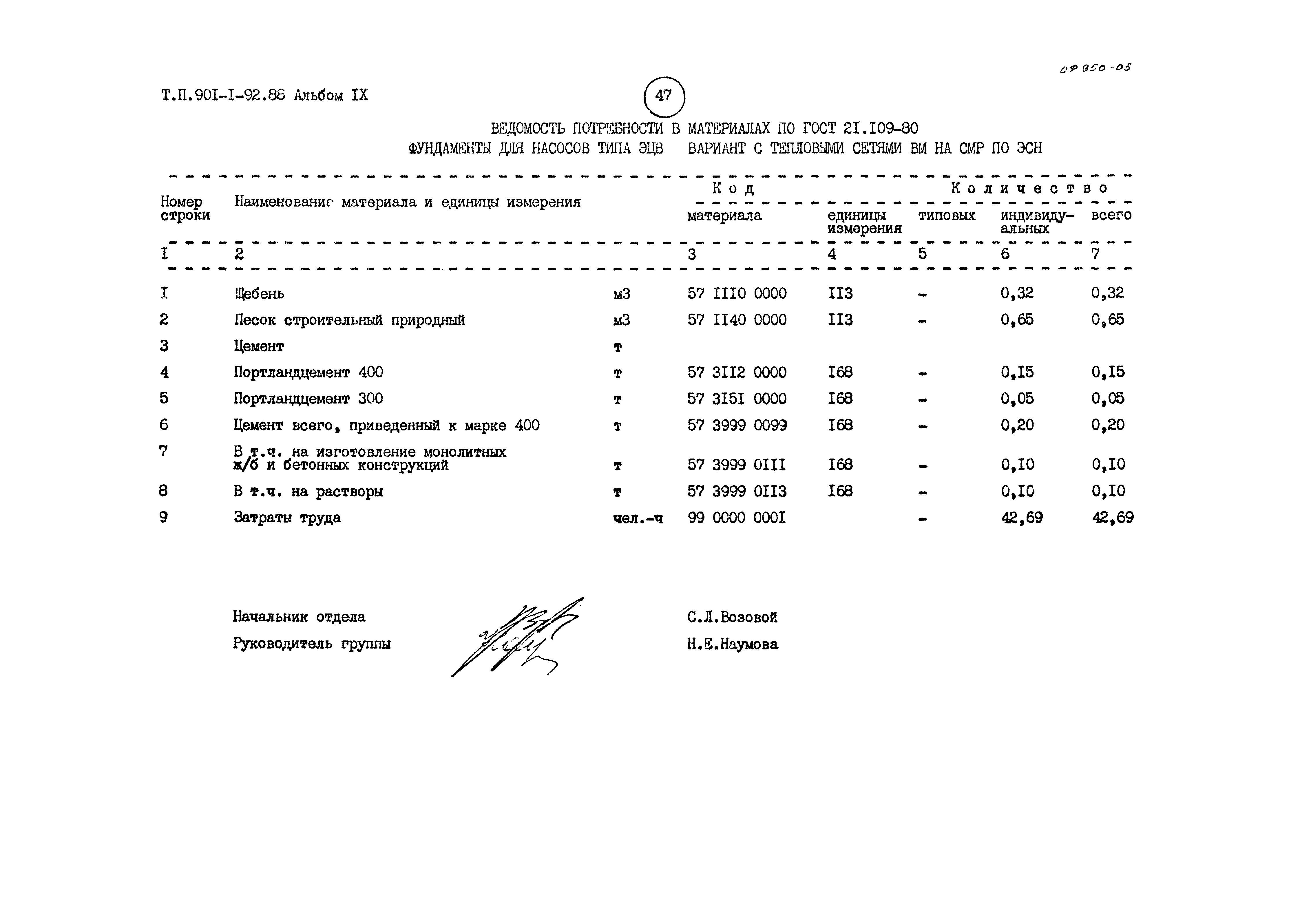 Типовой проект 901-1-92.88
