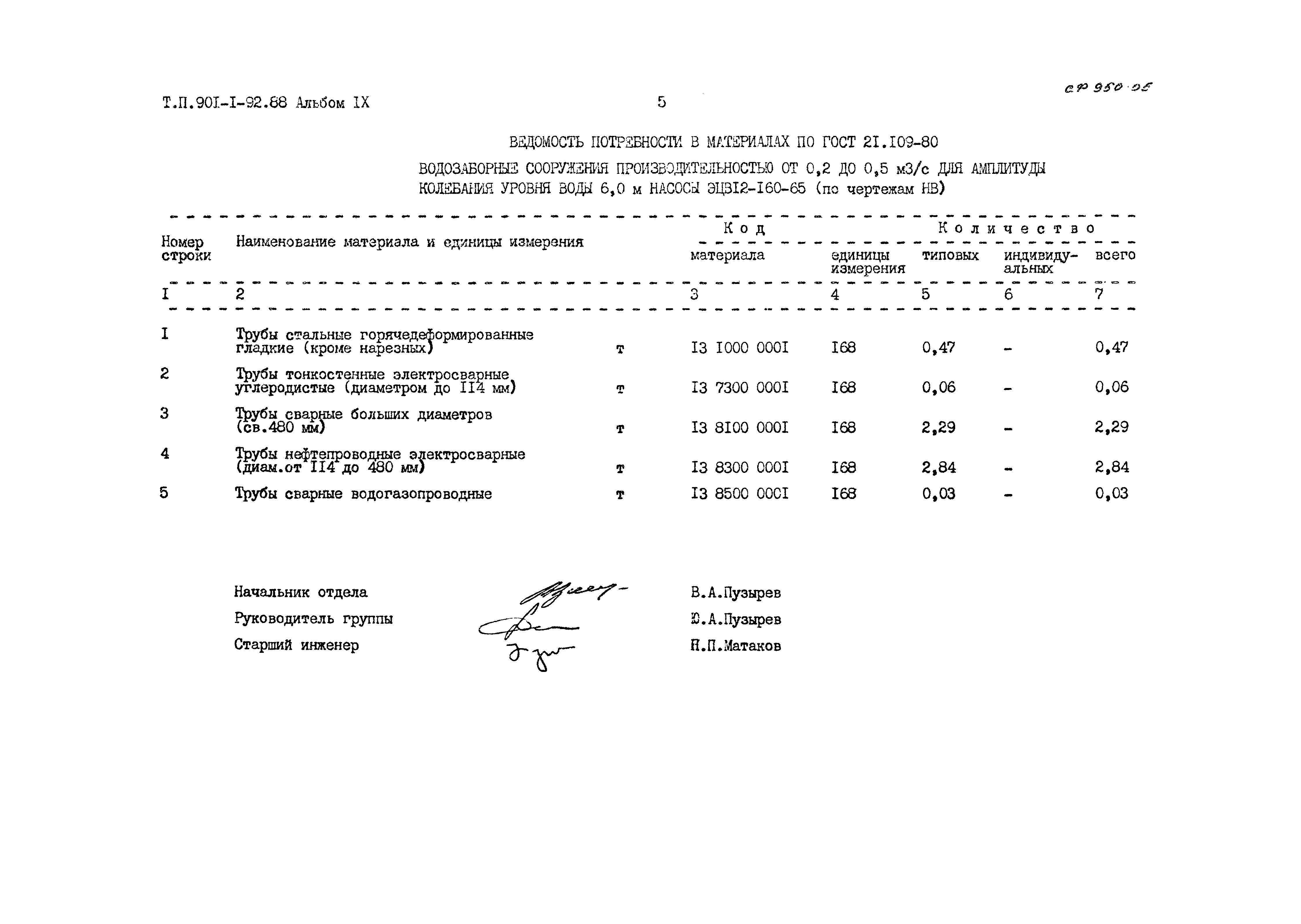 Типовой проект 901-1-92.88