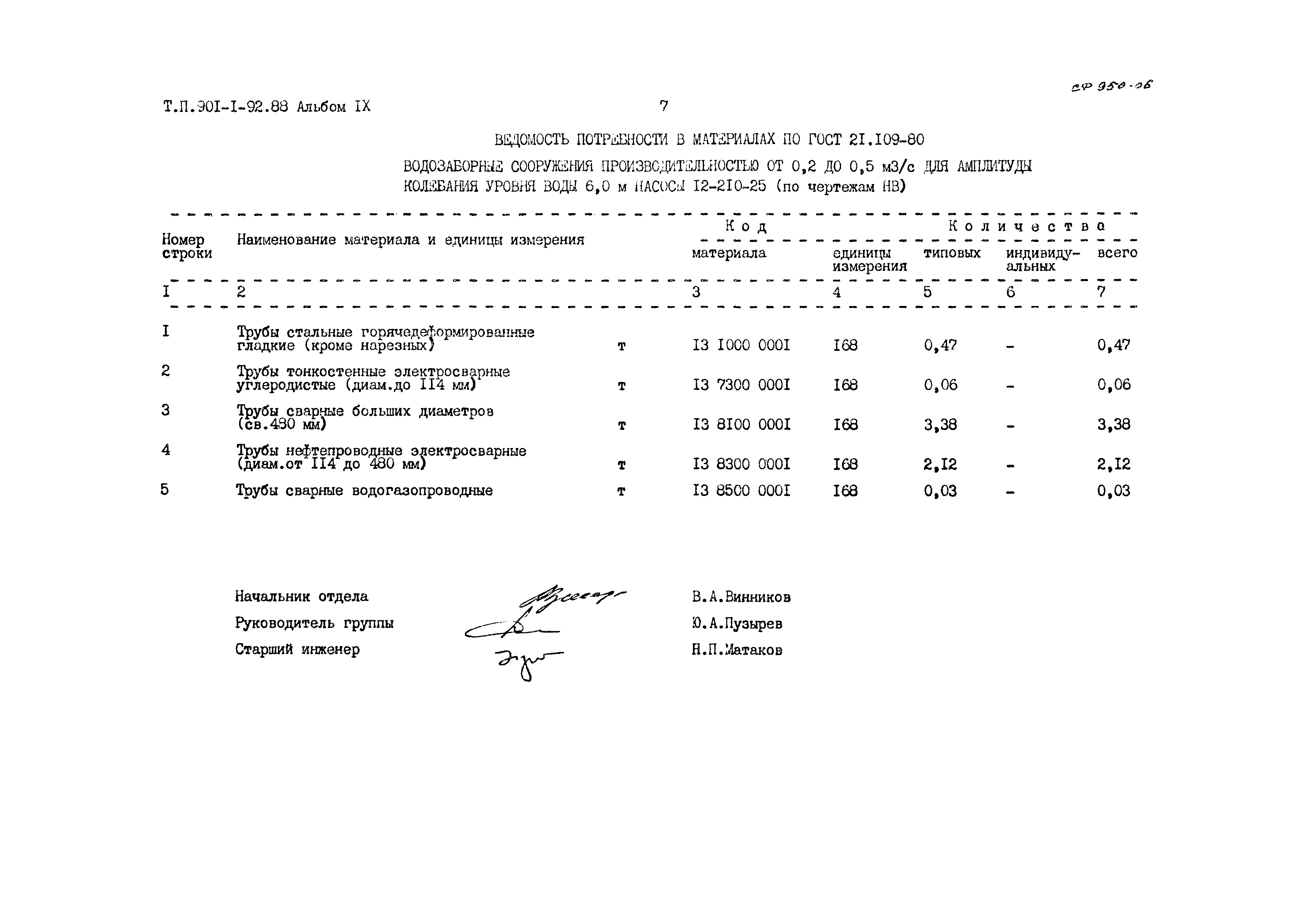 Типовой проект 901-1-92.88