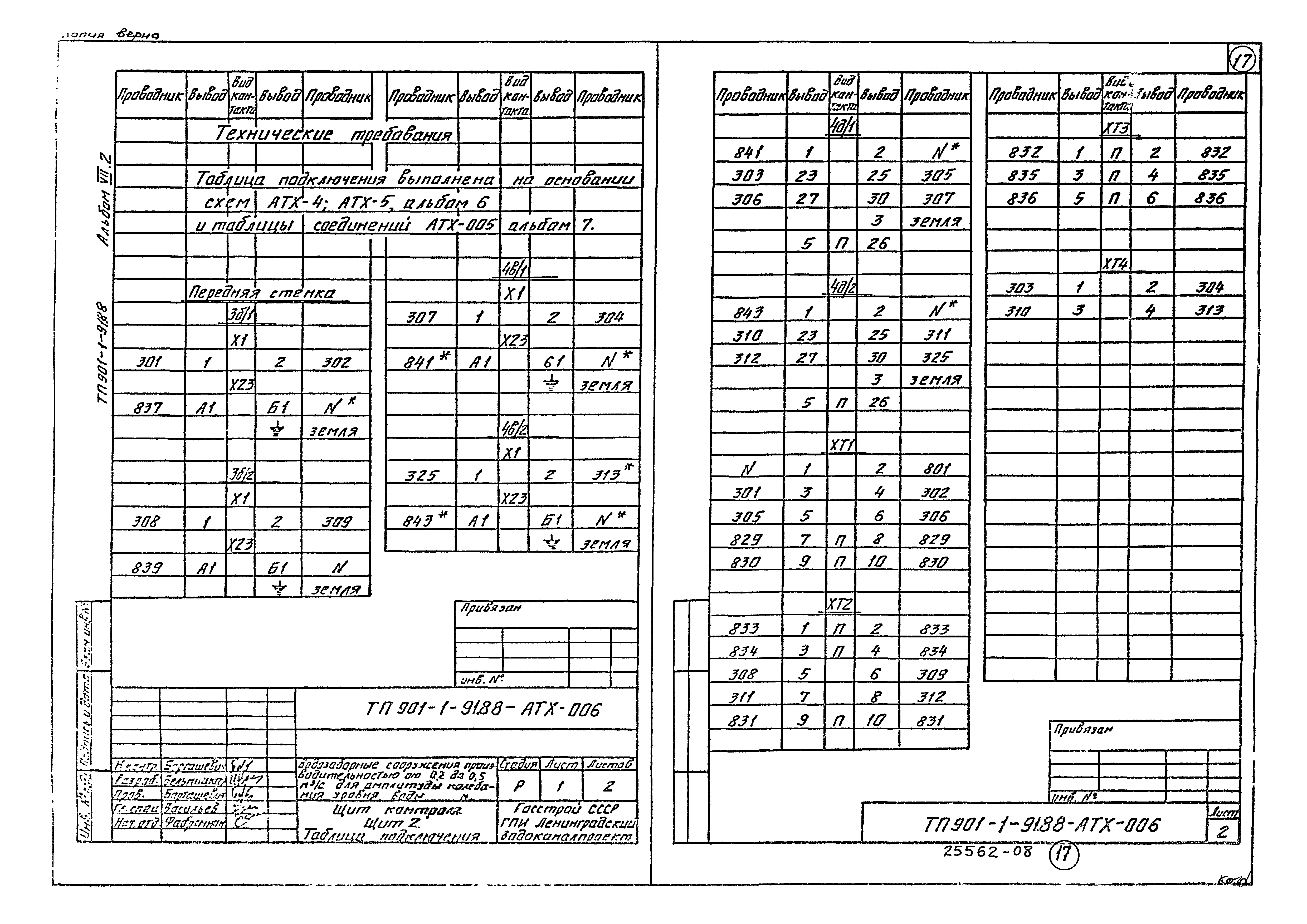 Типовой проект 901-1-92.88