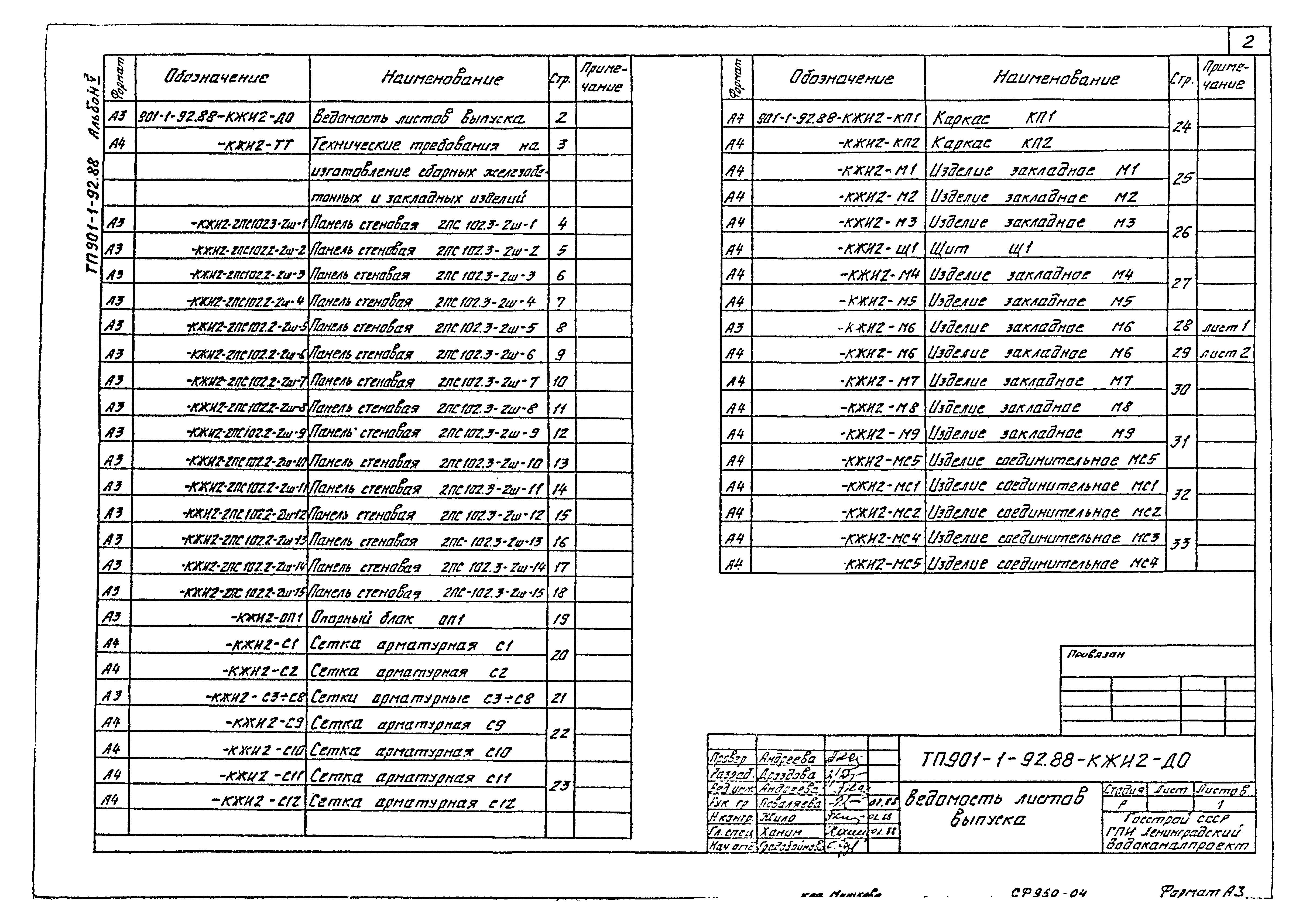 Типовой проект 901-1-92.88
