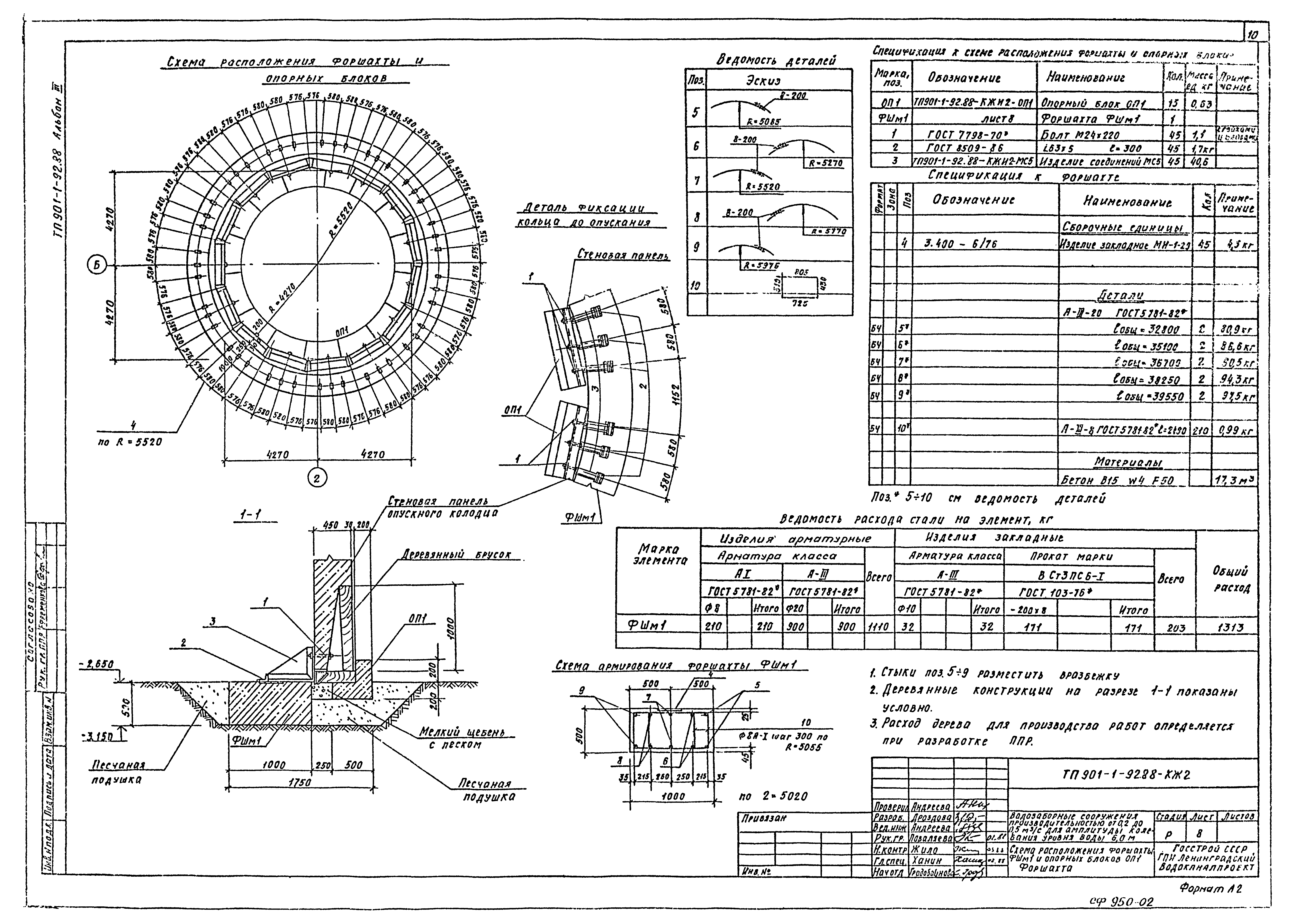 Типовой проект 901-1-92.88