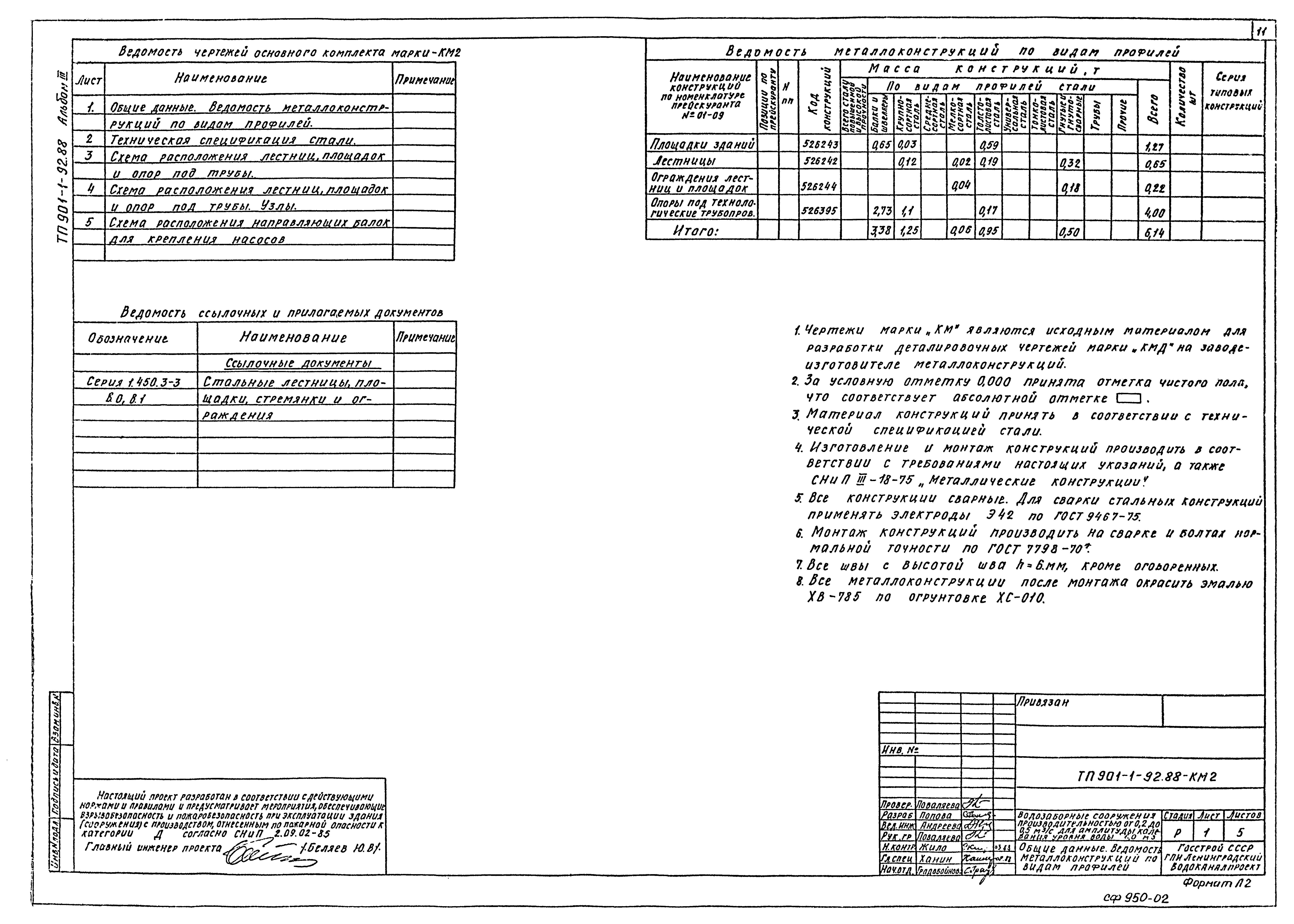 Типовой проект 901-1-92.88