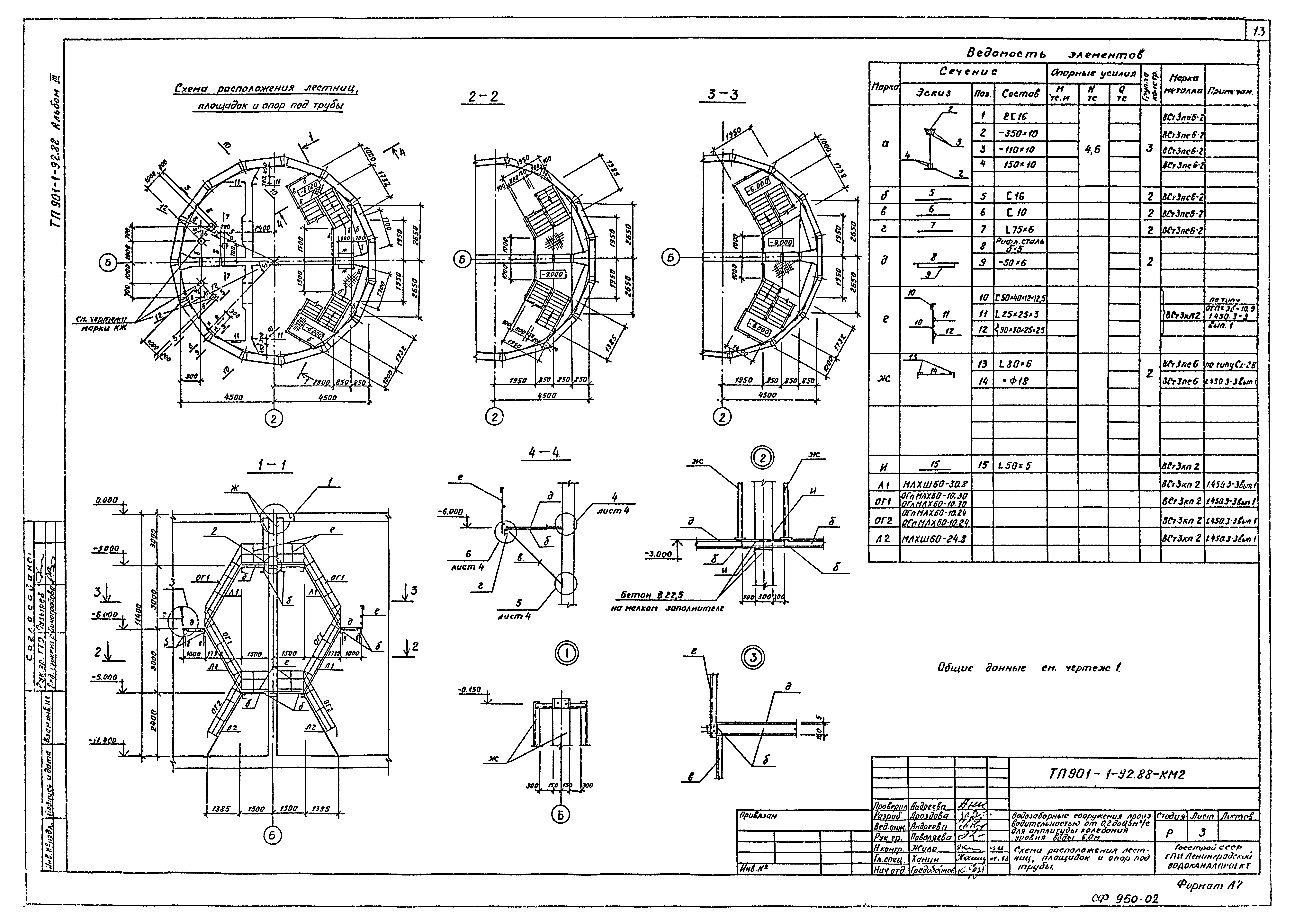 Типовой проект 901-1-92.88