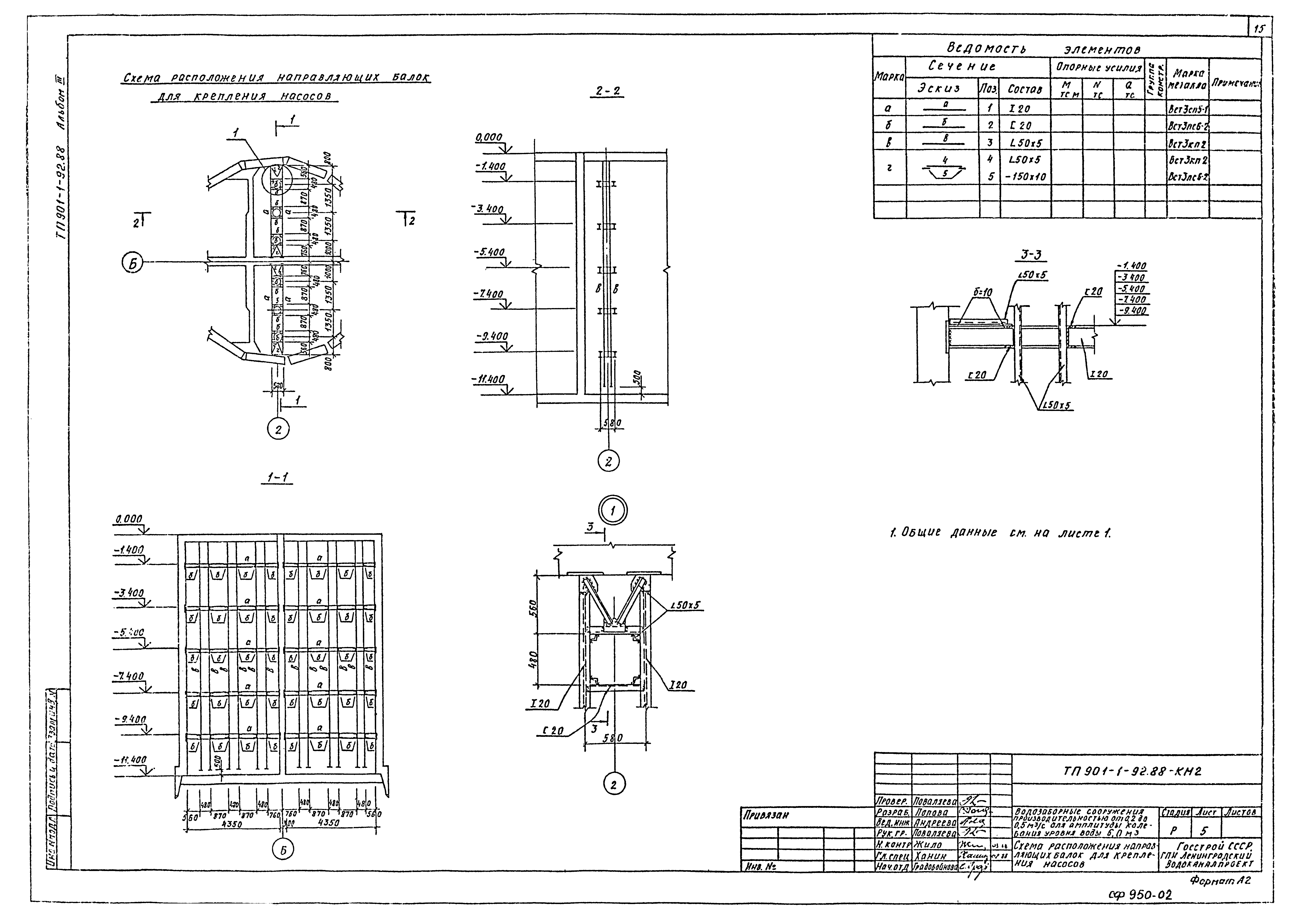 Типовой проект 901-1-92.88