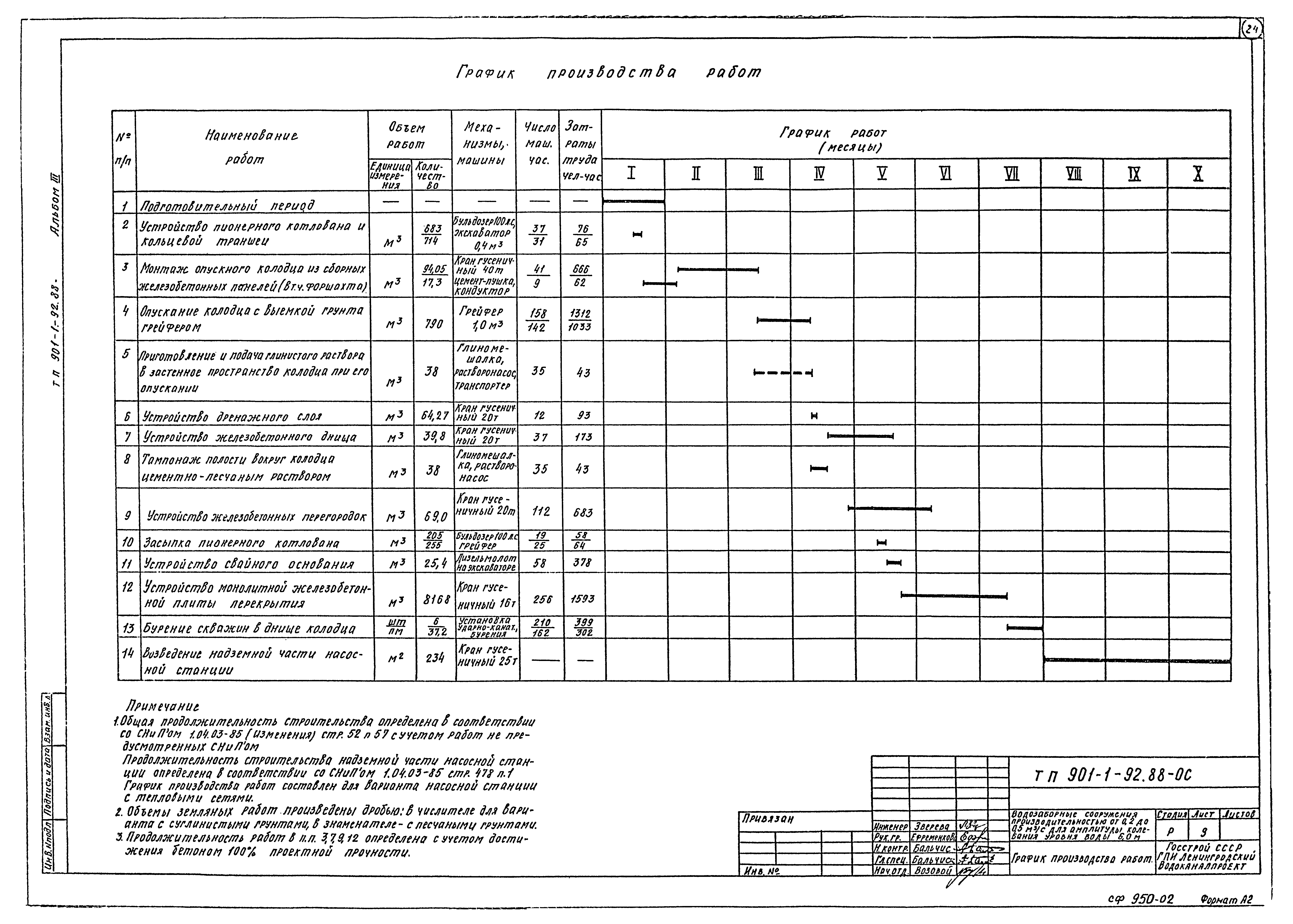 Типовой проект 901-1-92.88