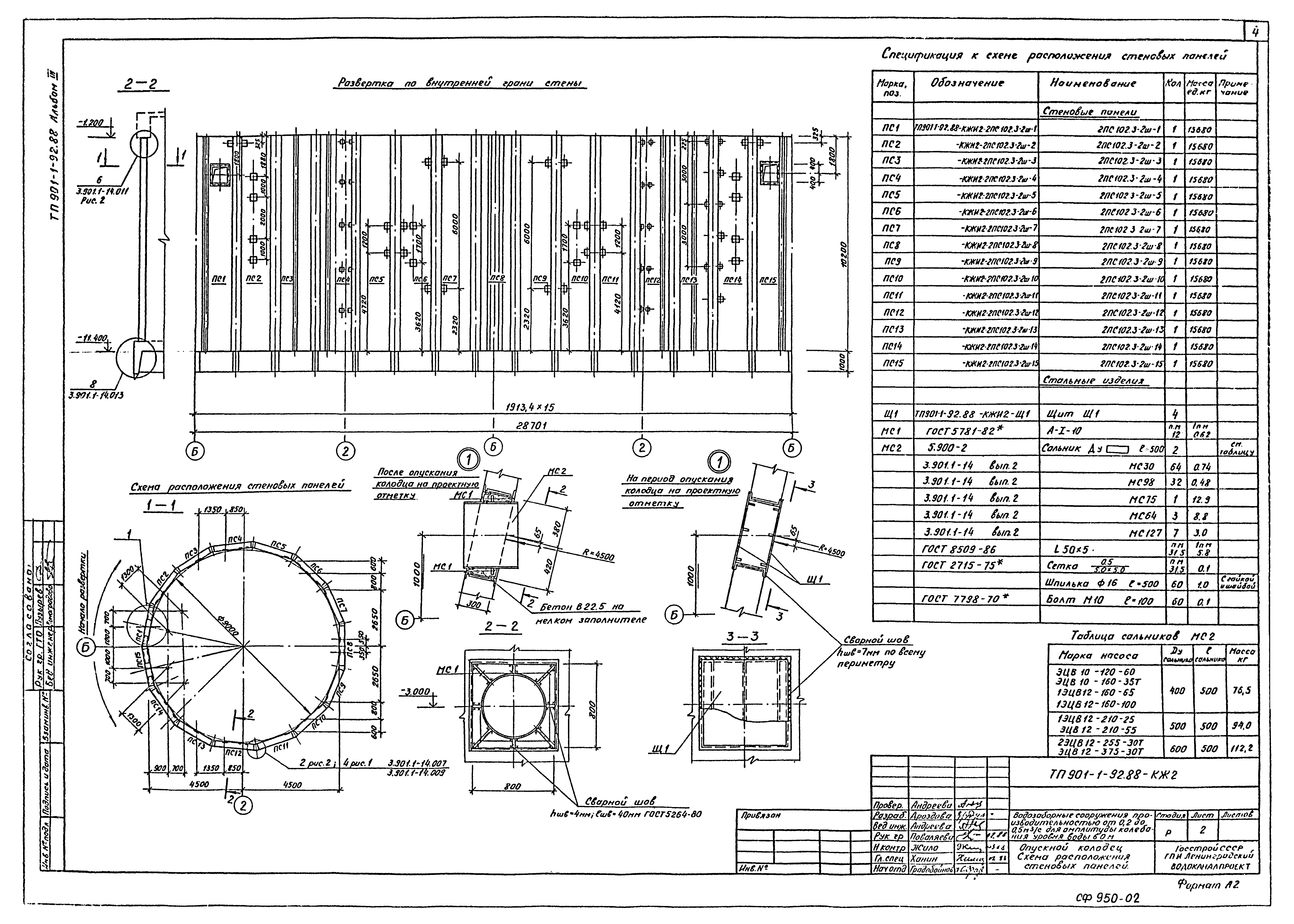 Типовой проект 901-1-92.88