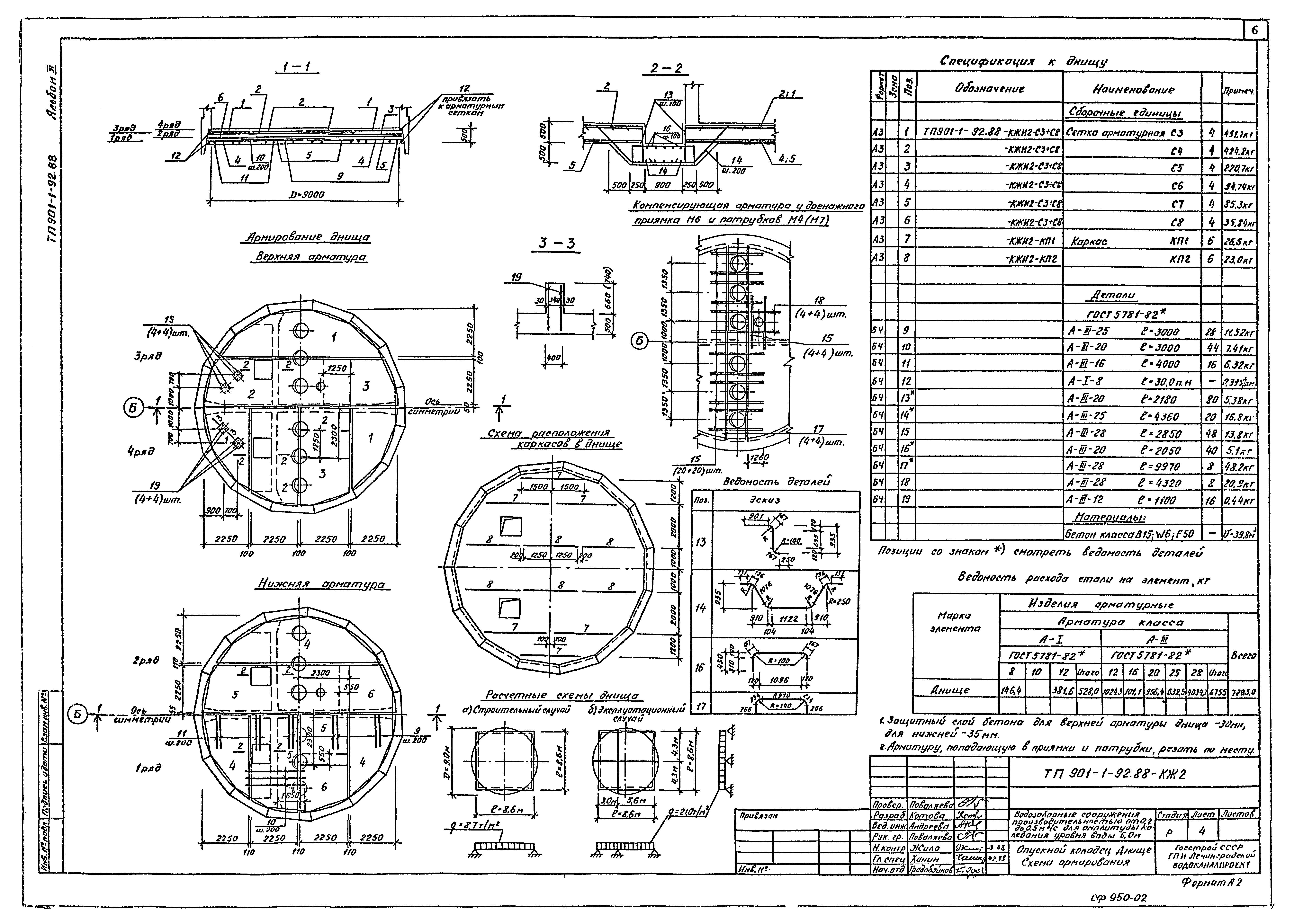 Типовой проект 901-1-92.88