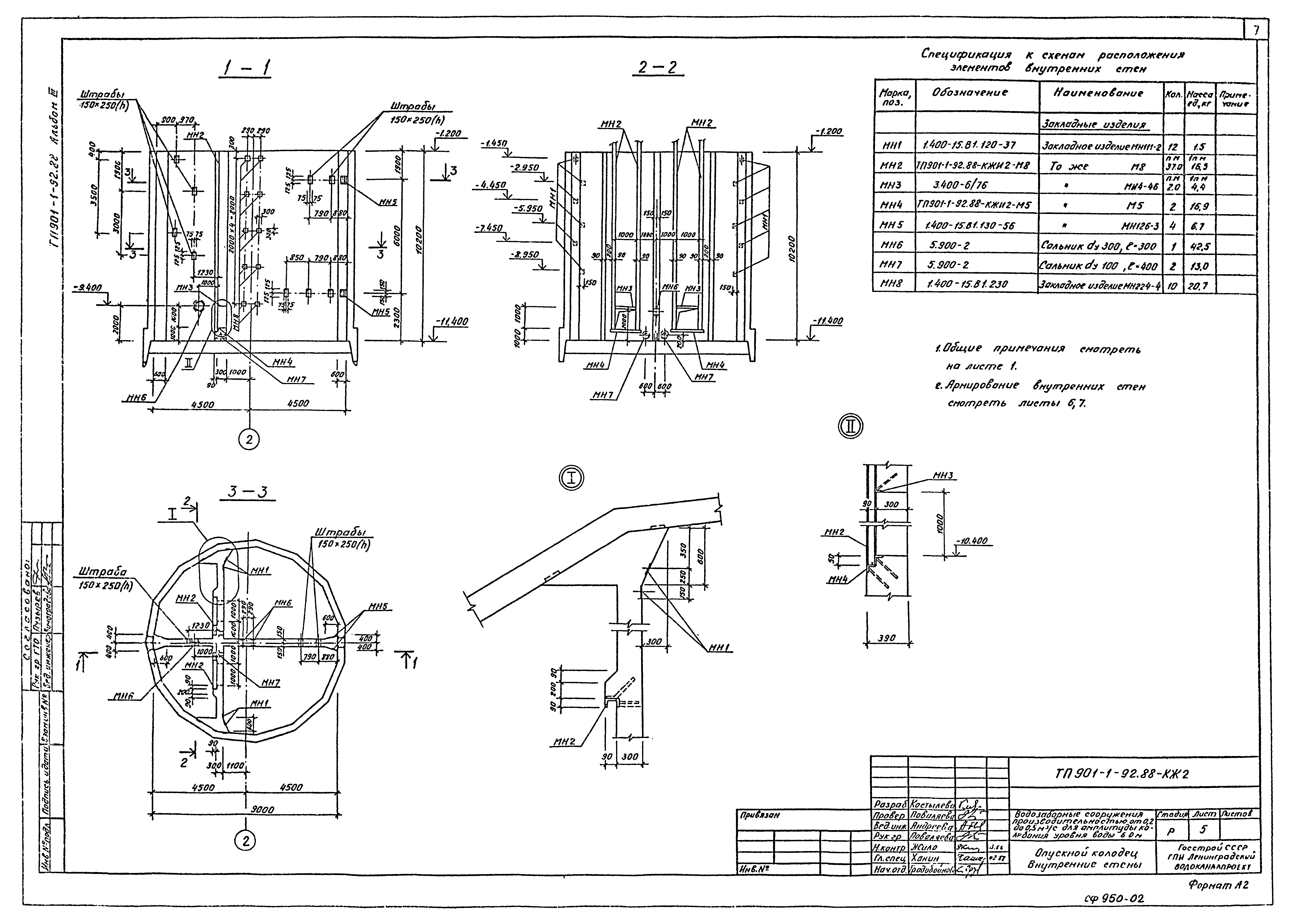 Типовой проект 901-1-92.88