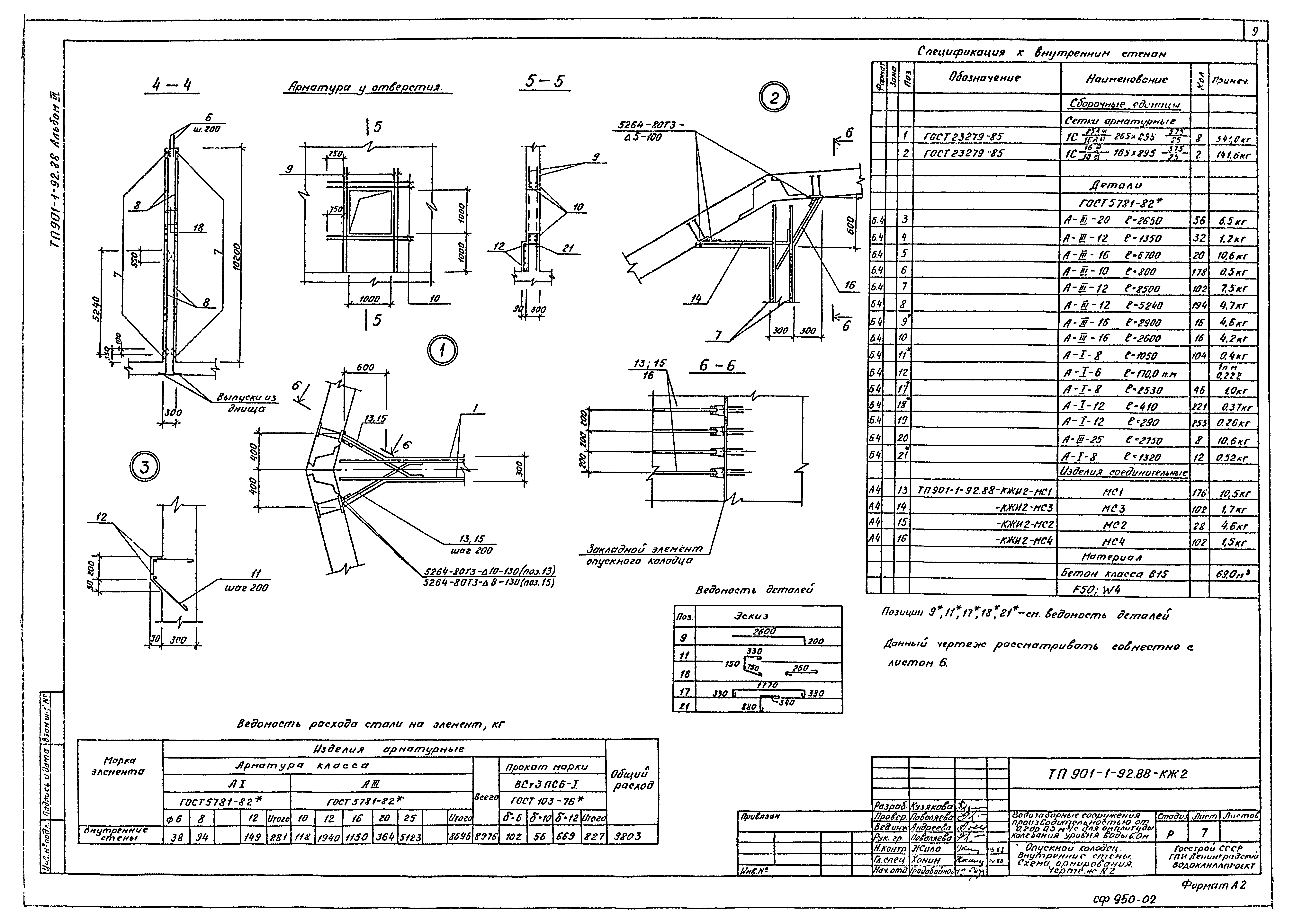Типовой проект 901-1-92.88