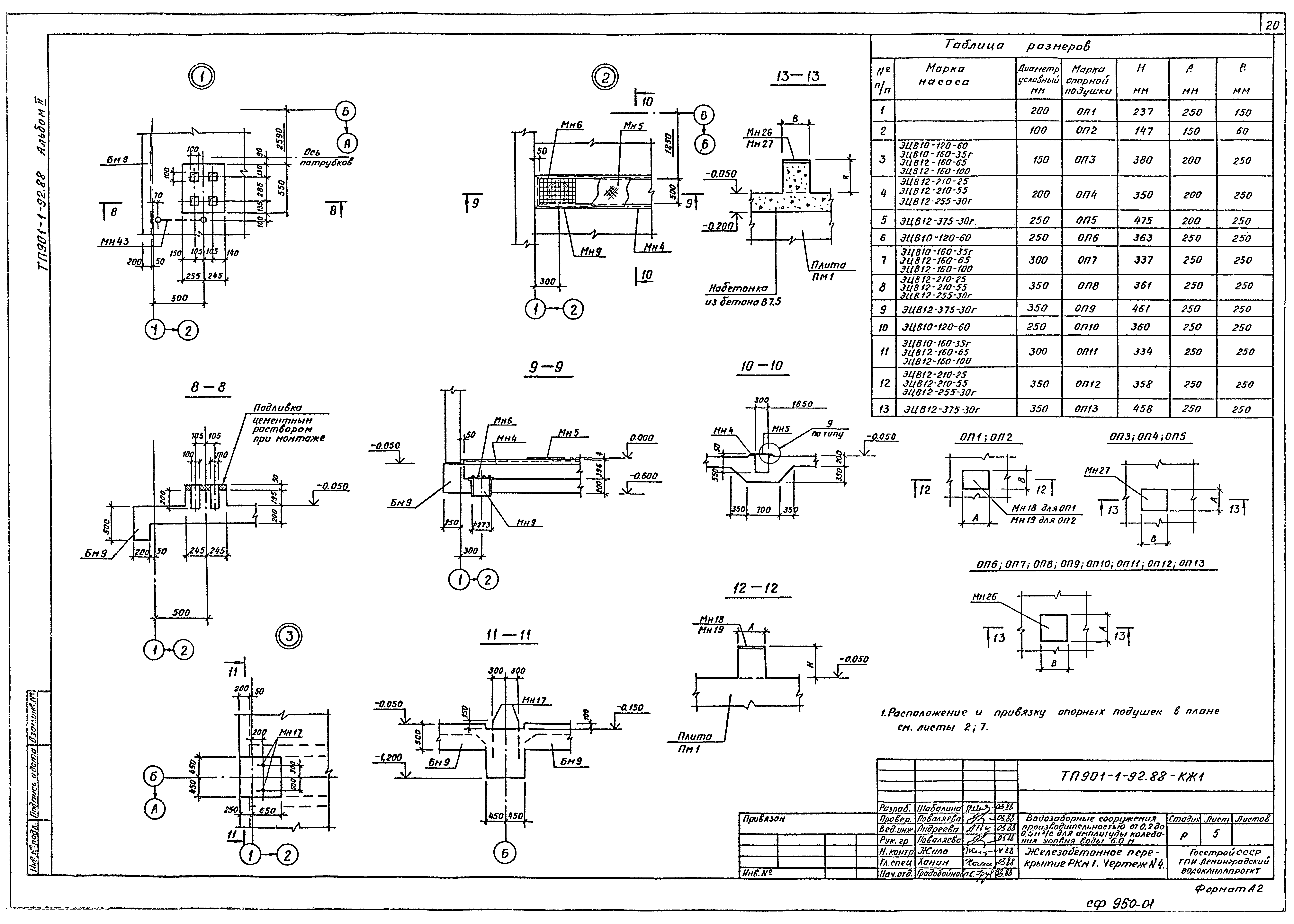 Типовой проект 901-1-92.88