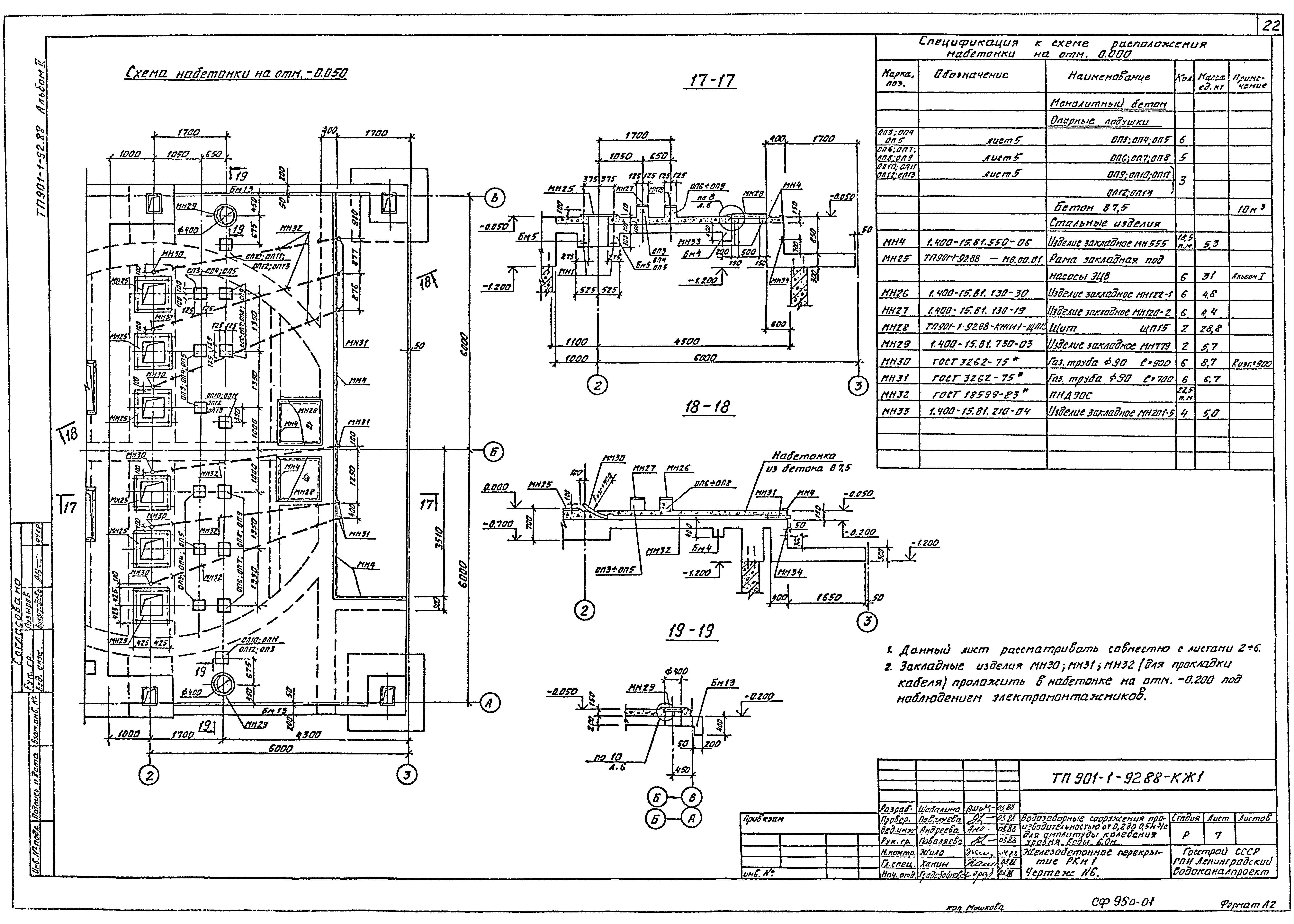 Типовой проект 901-1-92.88