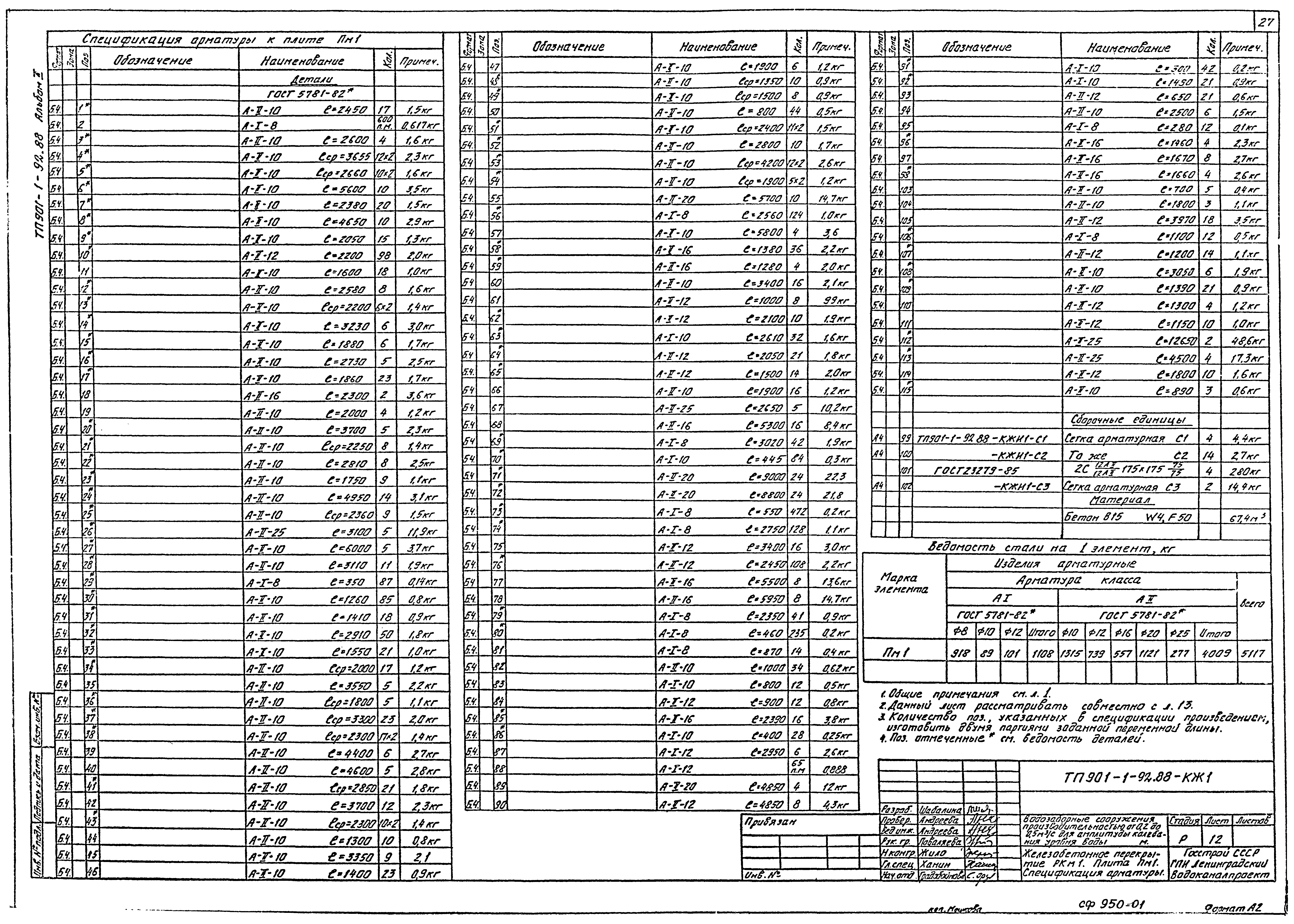 Типовой проект 901-1-92.88