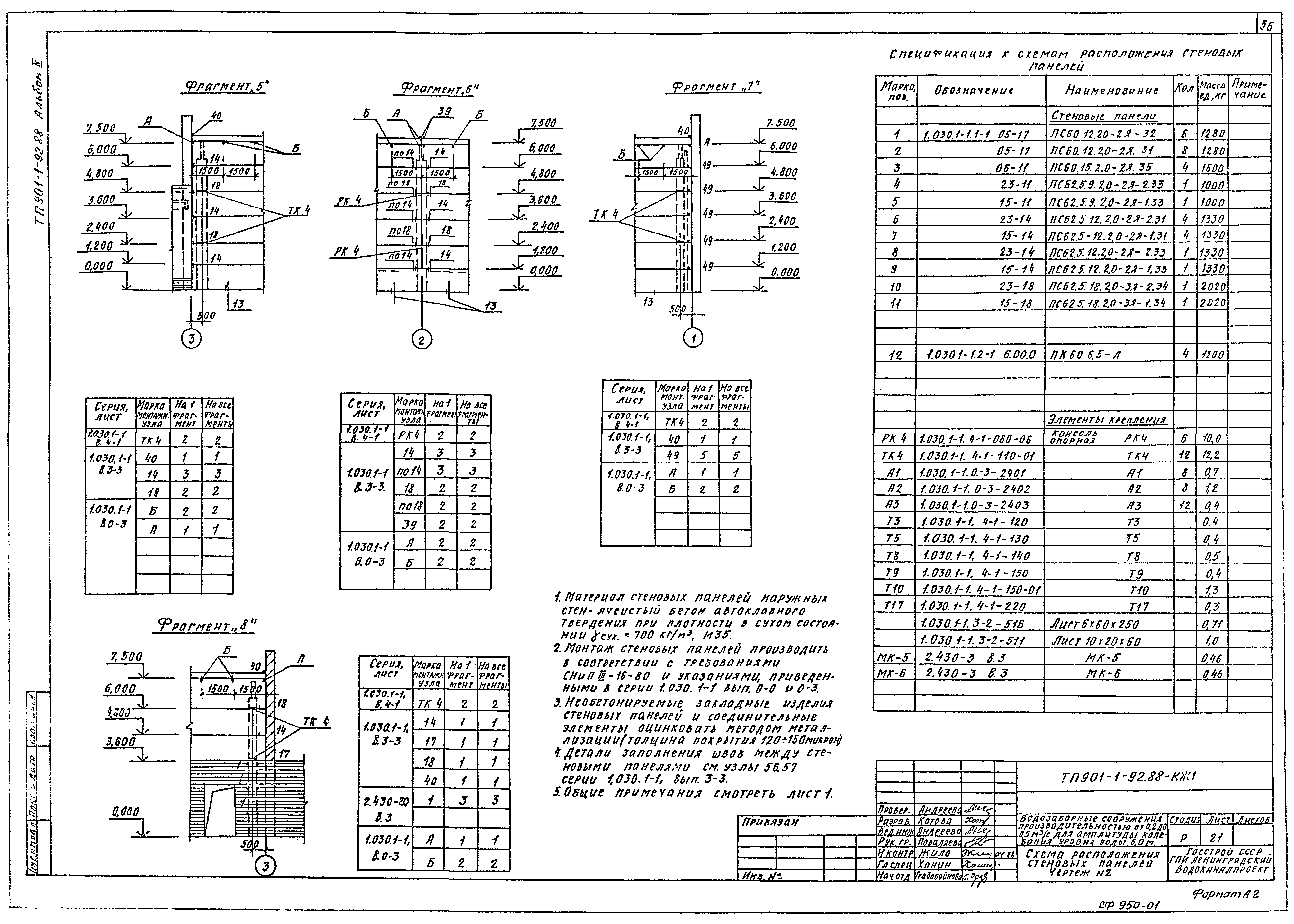 Типовой проект 901-1-92.88