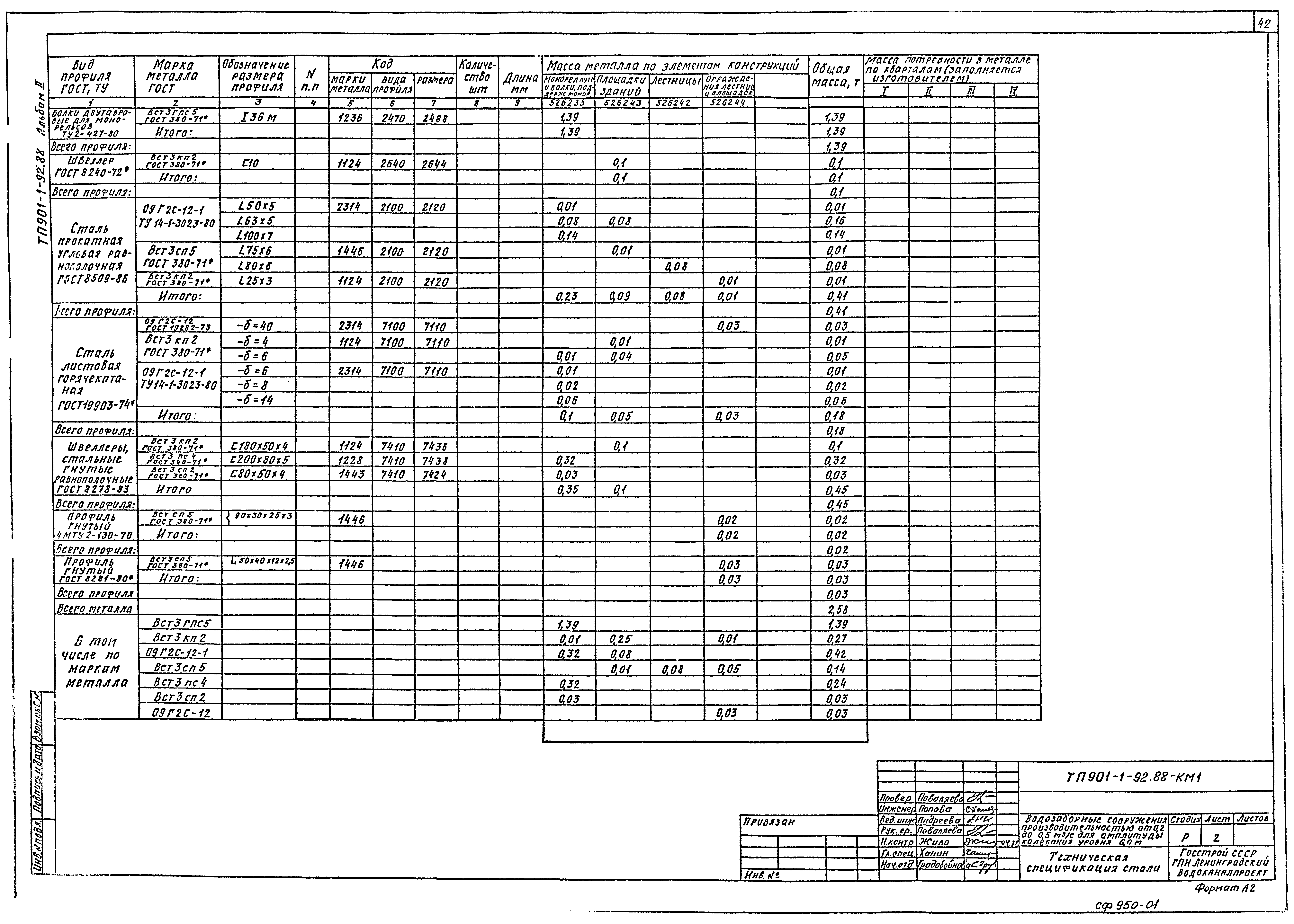 Типовой проект 901-1-92.88