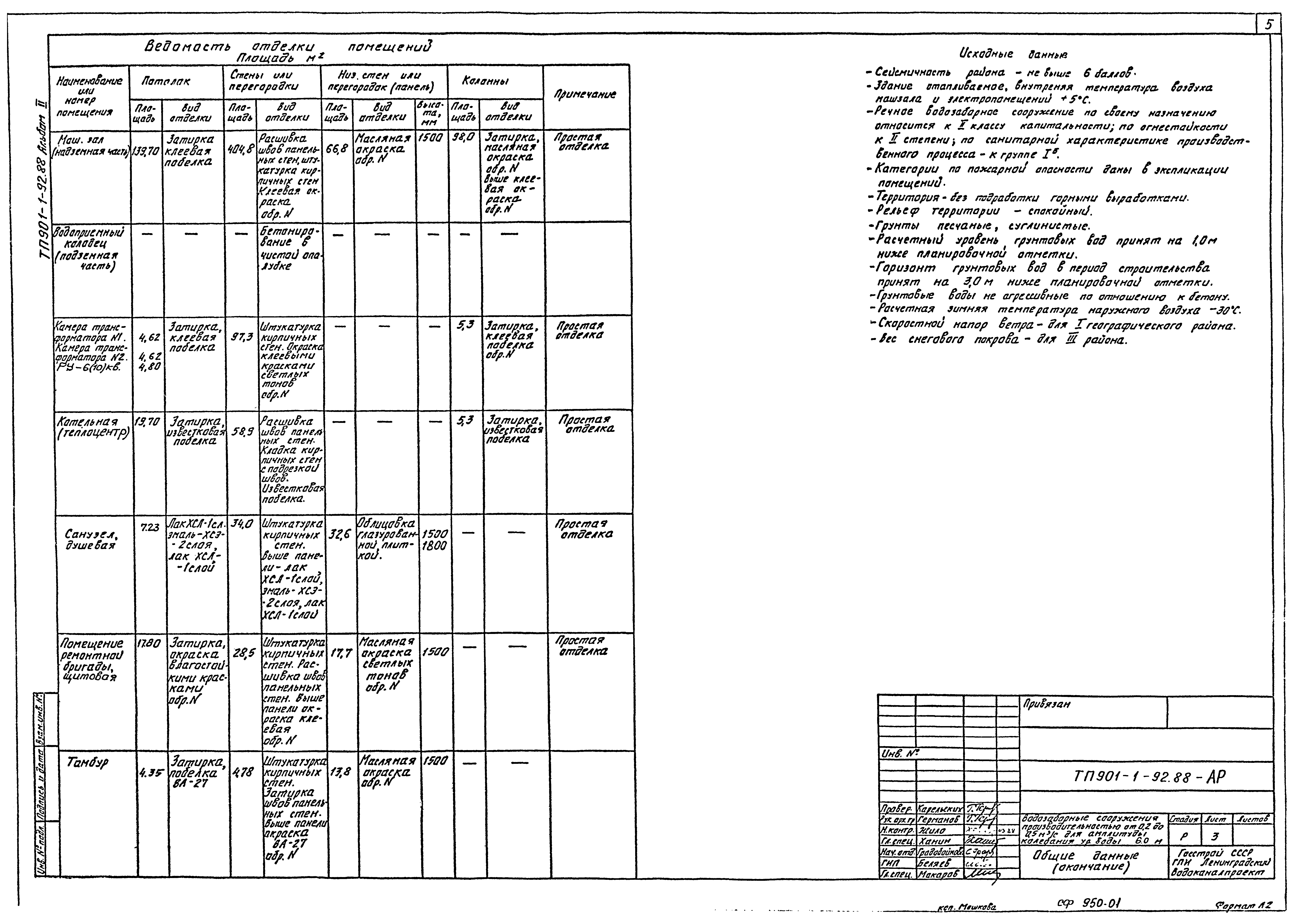 Типовой проект 901-1-92.88