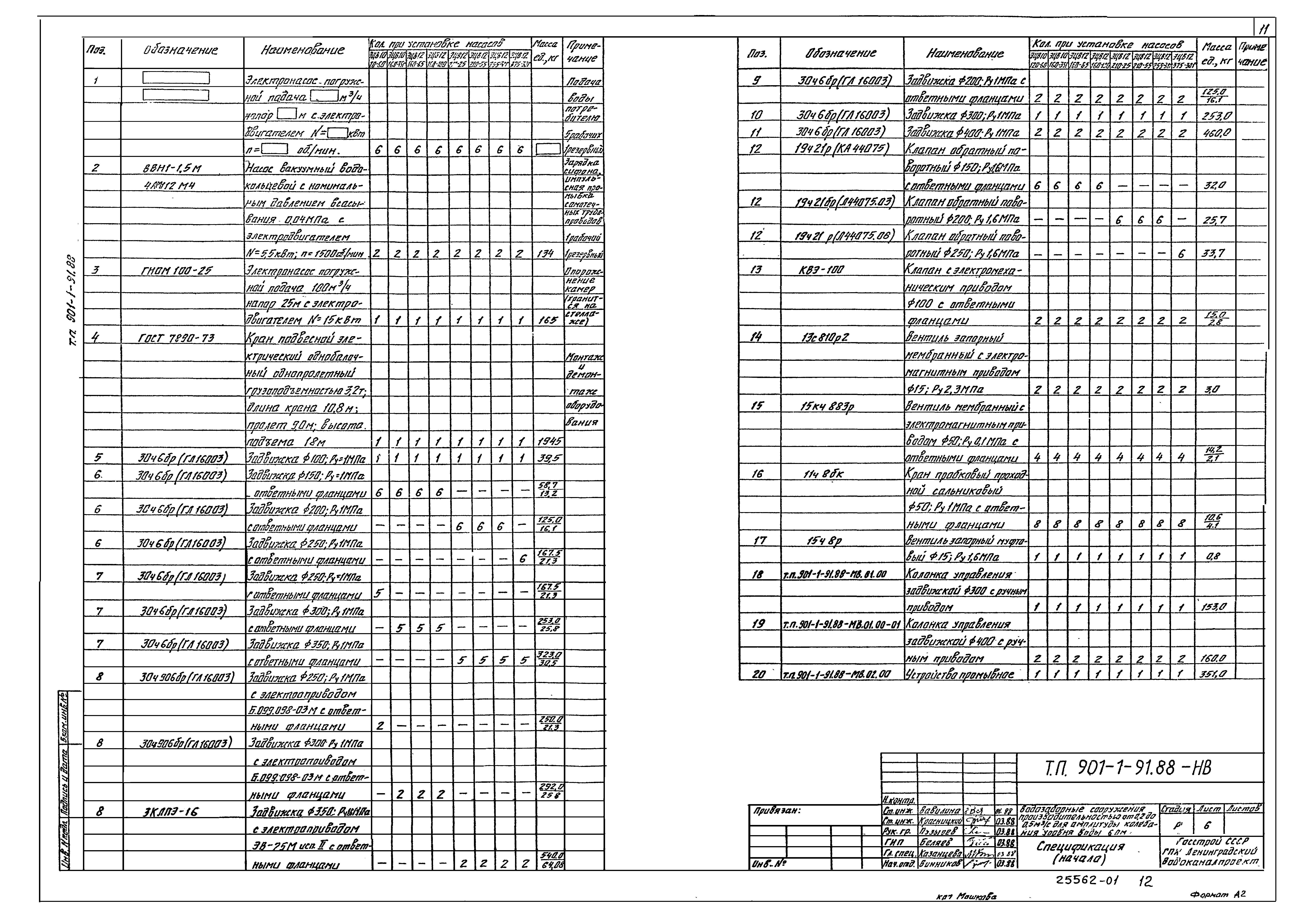 Типовой проект 901-1-92.88