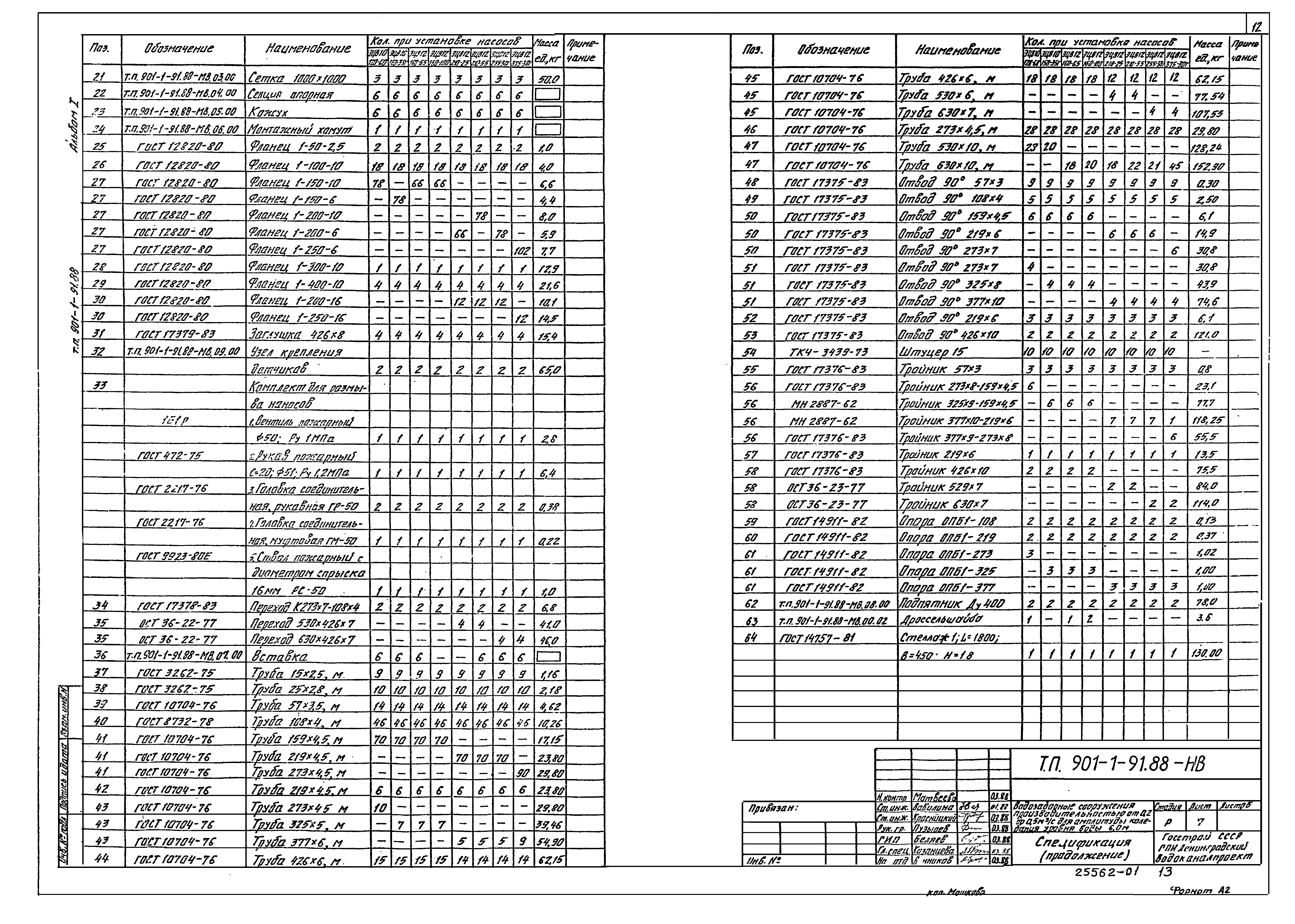 Типовой проект 901-1-92.88