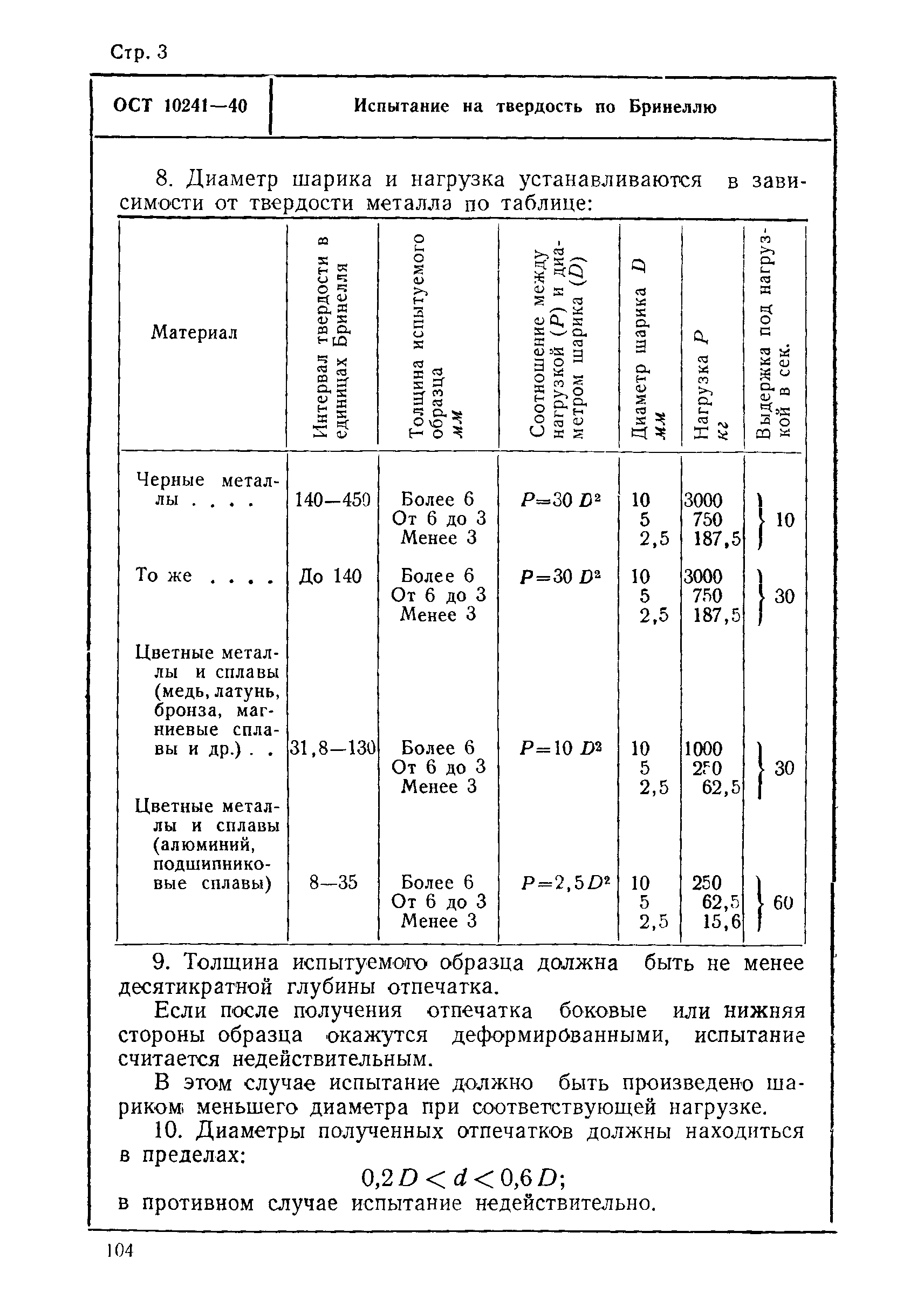 ОСТ 10241-40