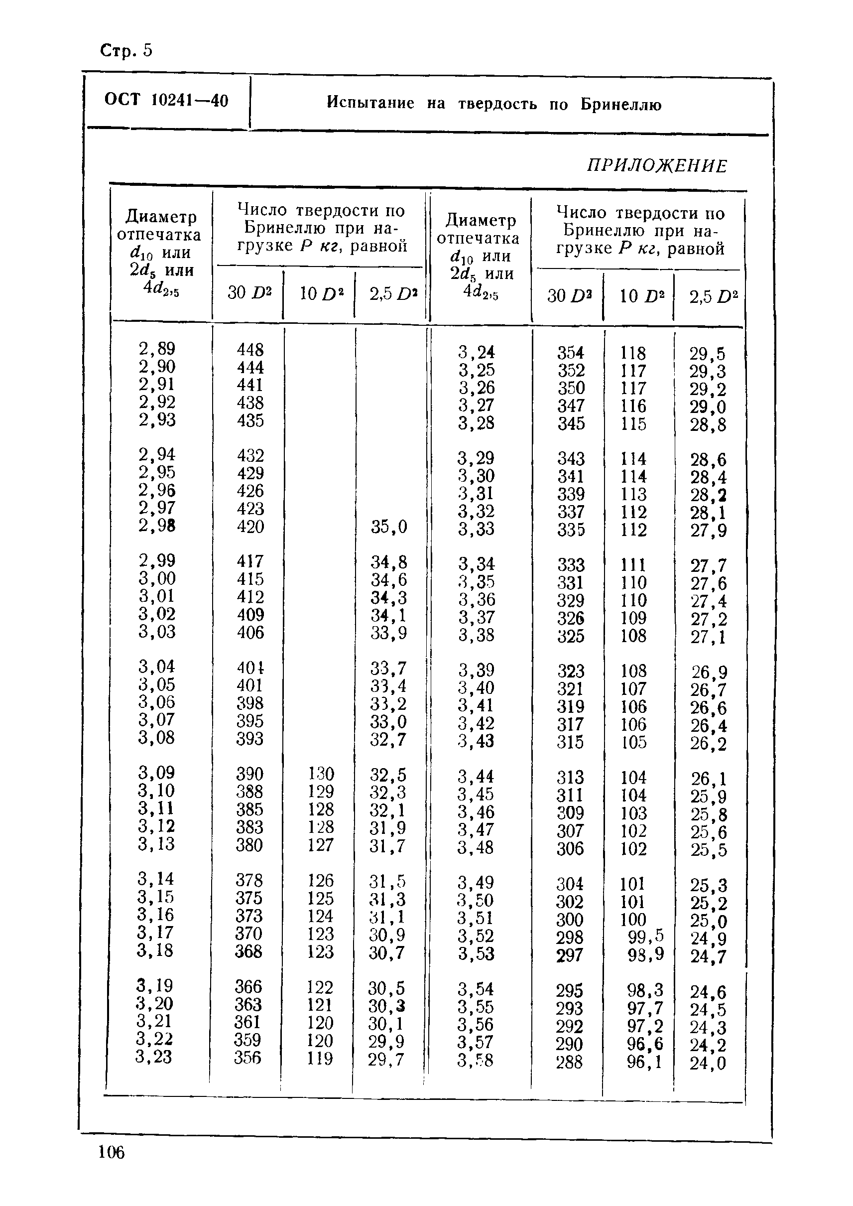 ОСТ 10241-40