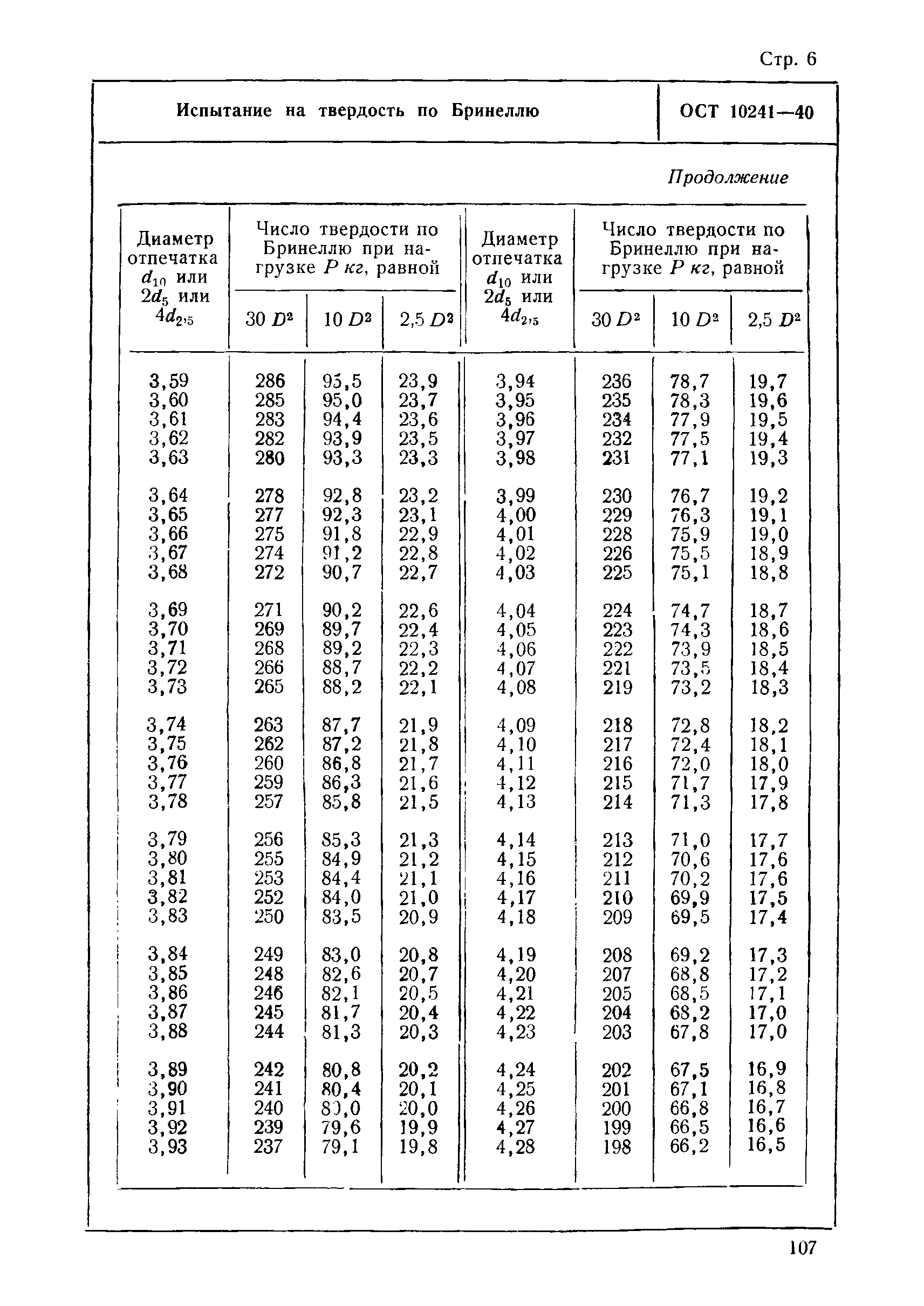 ОСТ 10241-40