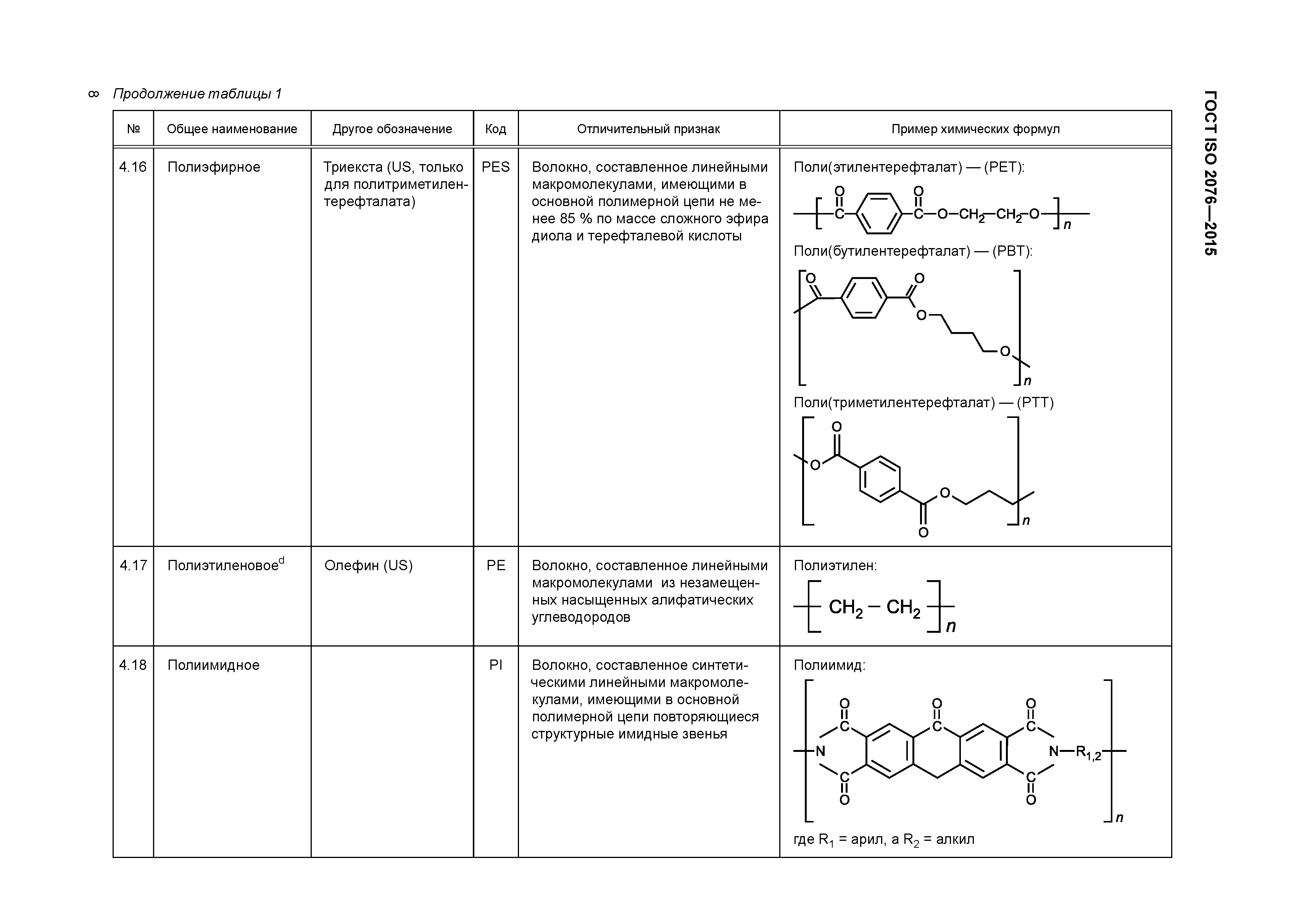 ГОСТ ISO 2076-2015