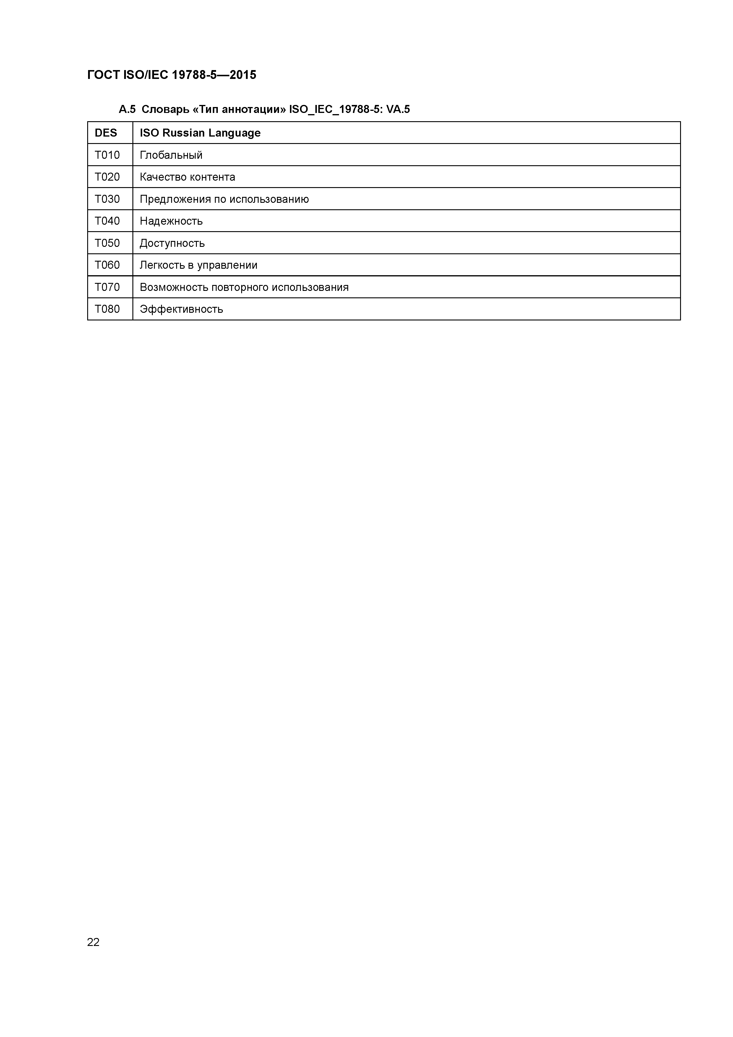 ГОСТ ISO/IEC 19788-5-2015