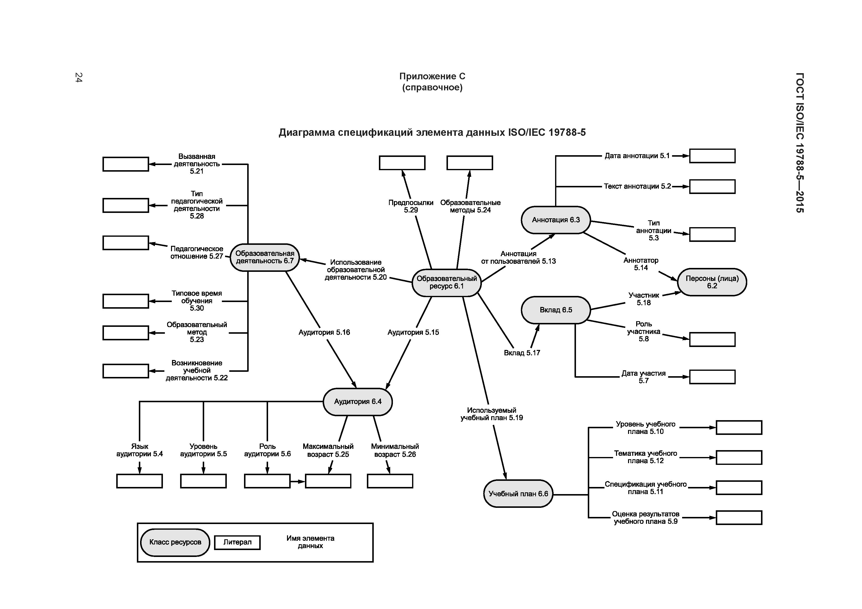 ГОСТ ISO/IEC 19788-5-2015