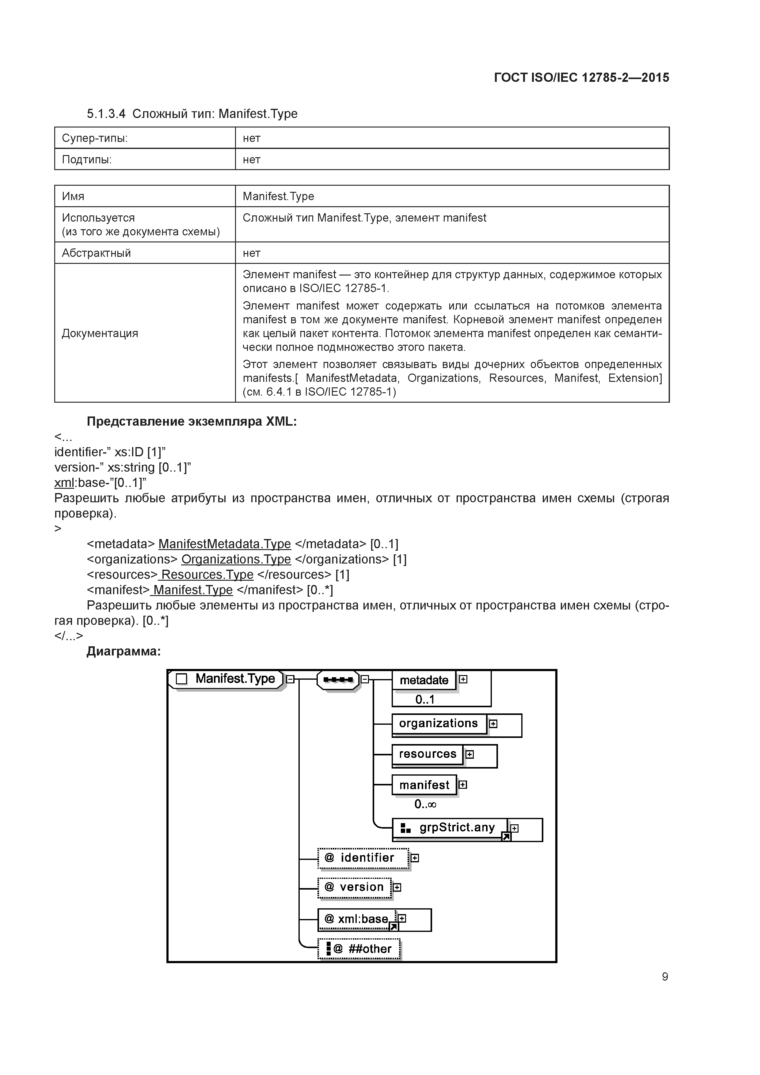 ГОСТ ISO/IEC 12785-2-2015