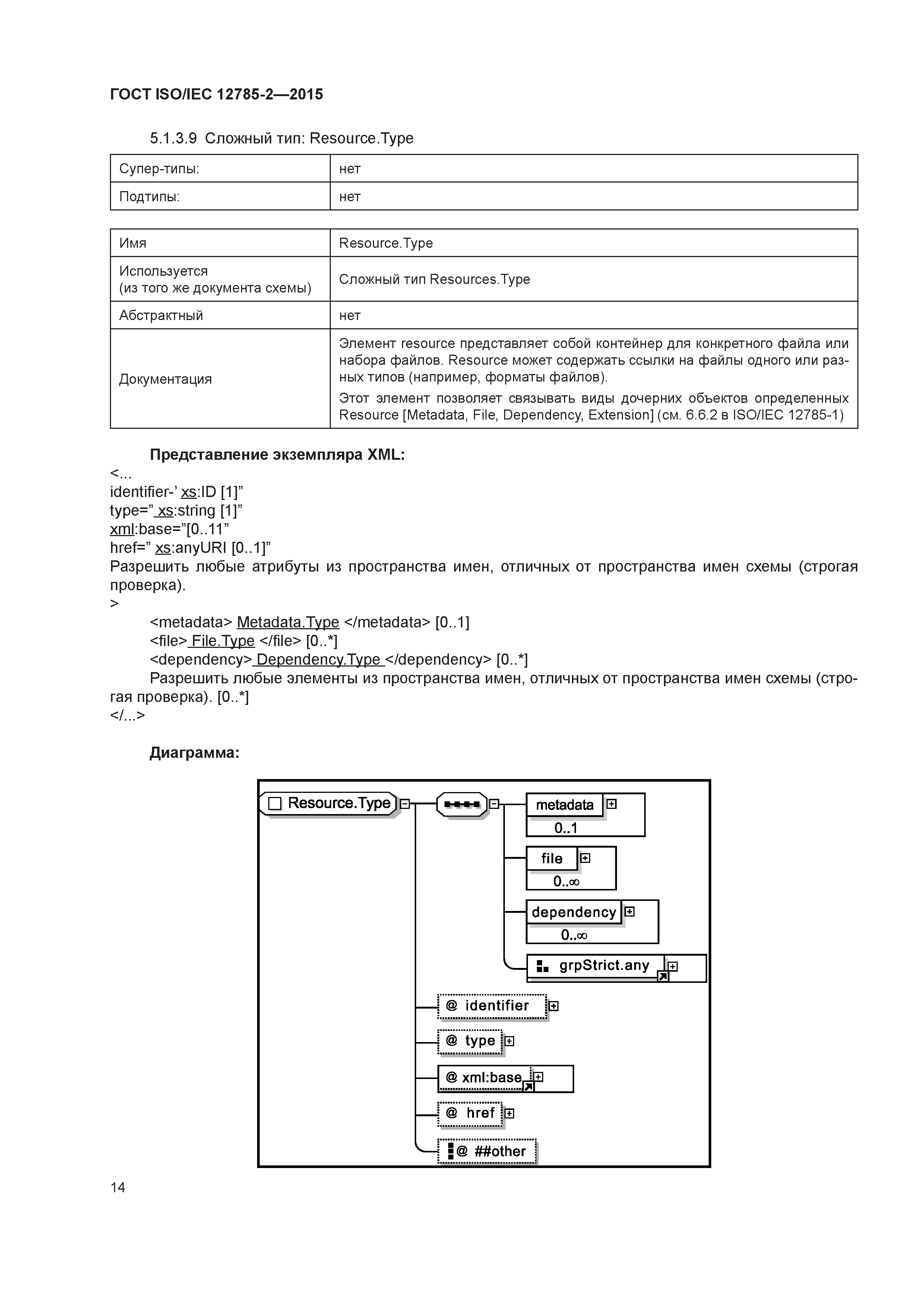 ГОСТ ISO/IEC 12785-2-2015