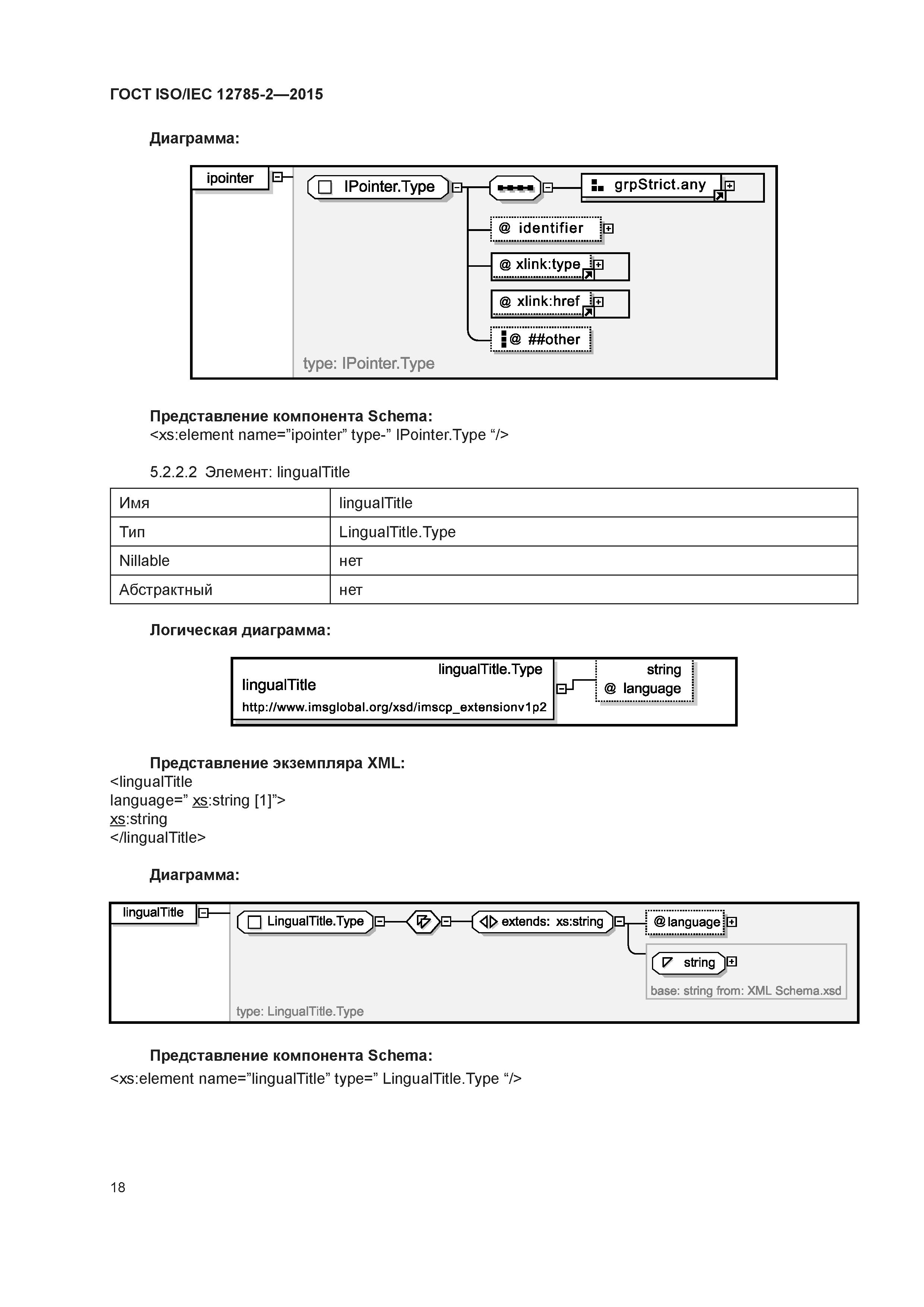 ГОСТ ISO/IEC 12785-2-2015