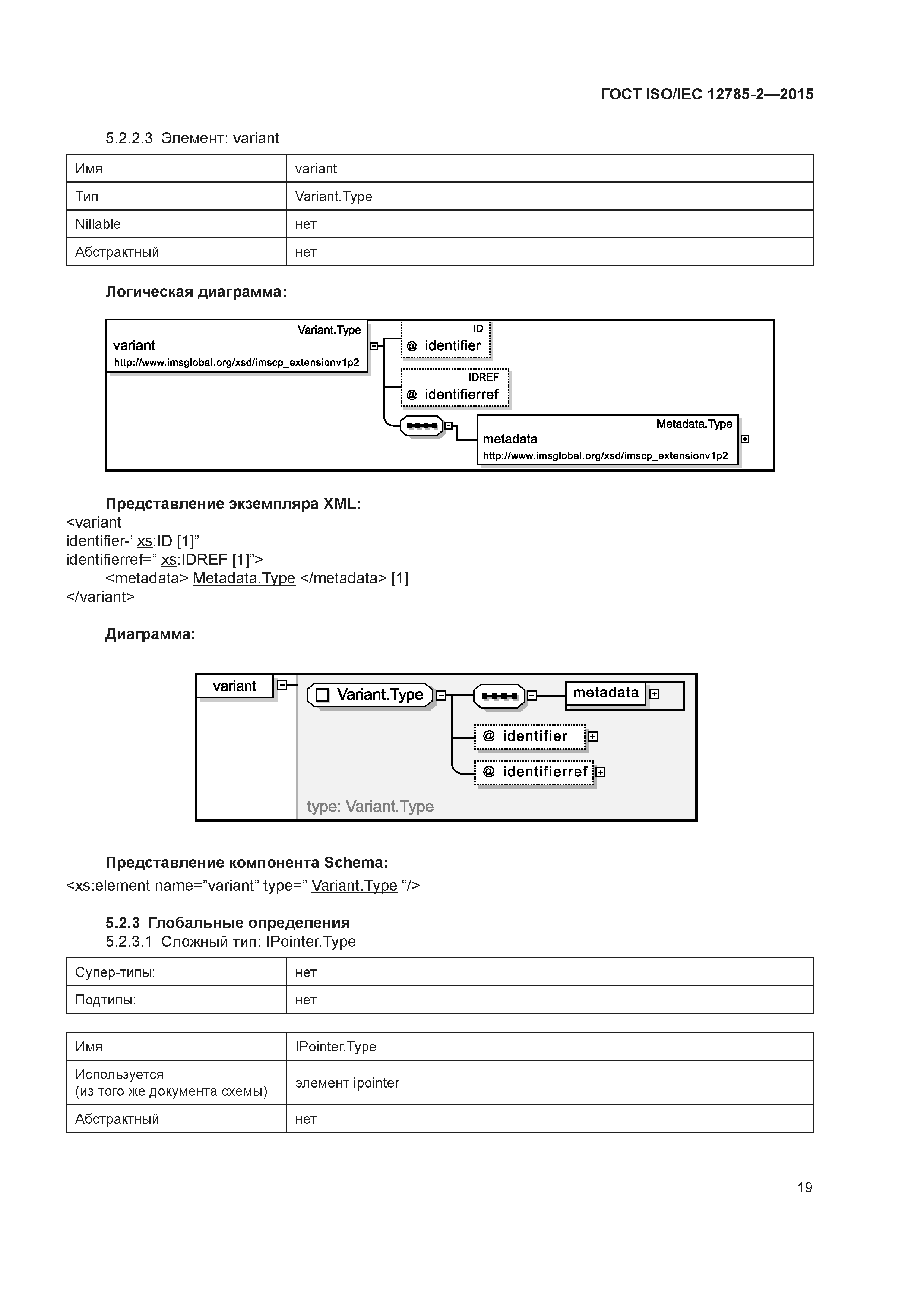 ГОСТ ISO/IEC 12785-2-2015