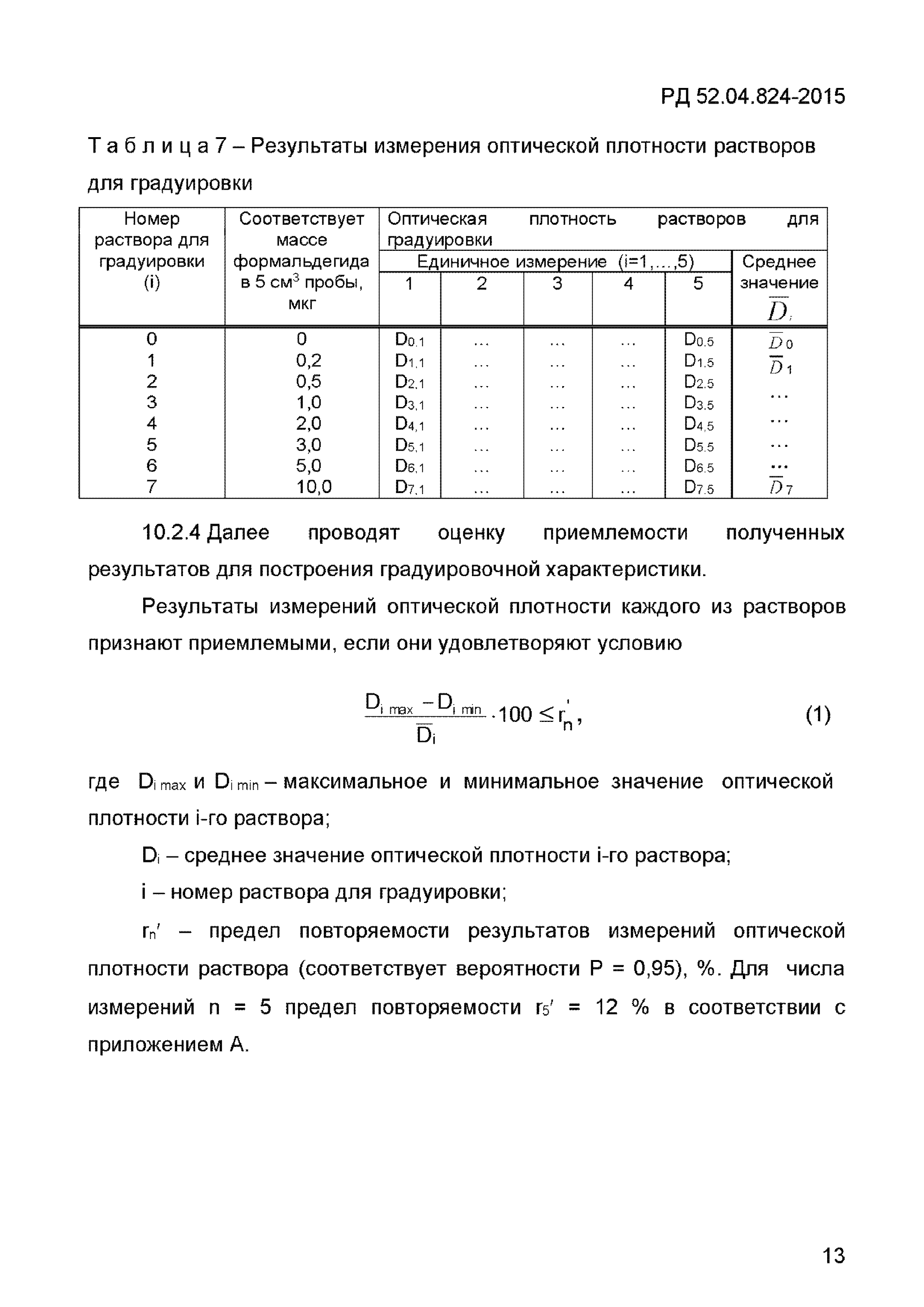 Оптическая плотность раствора