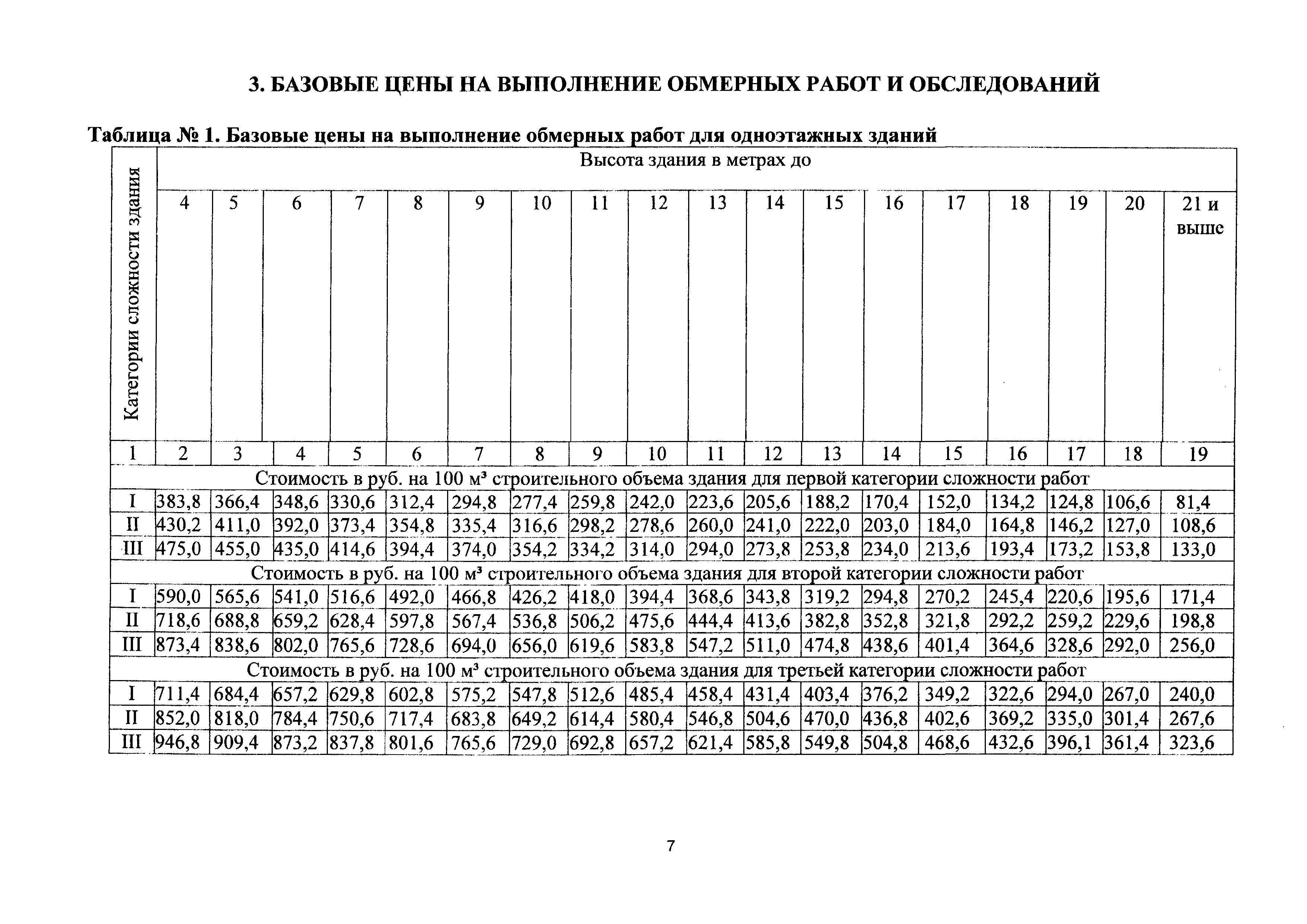 сборник базовых цен на обмерные работы