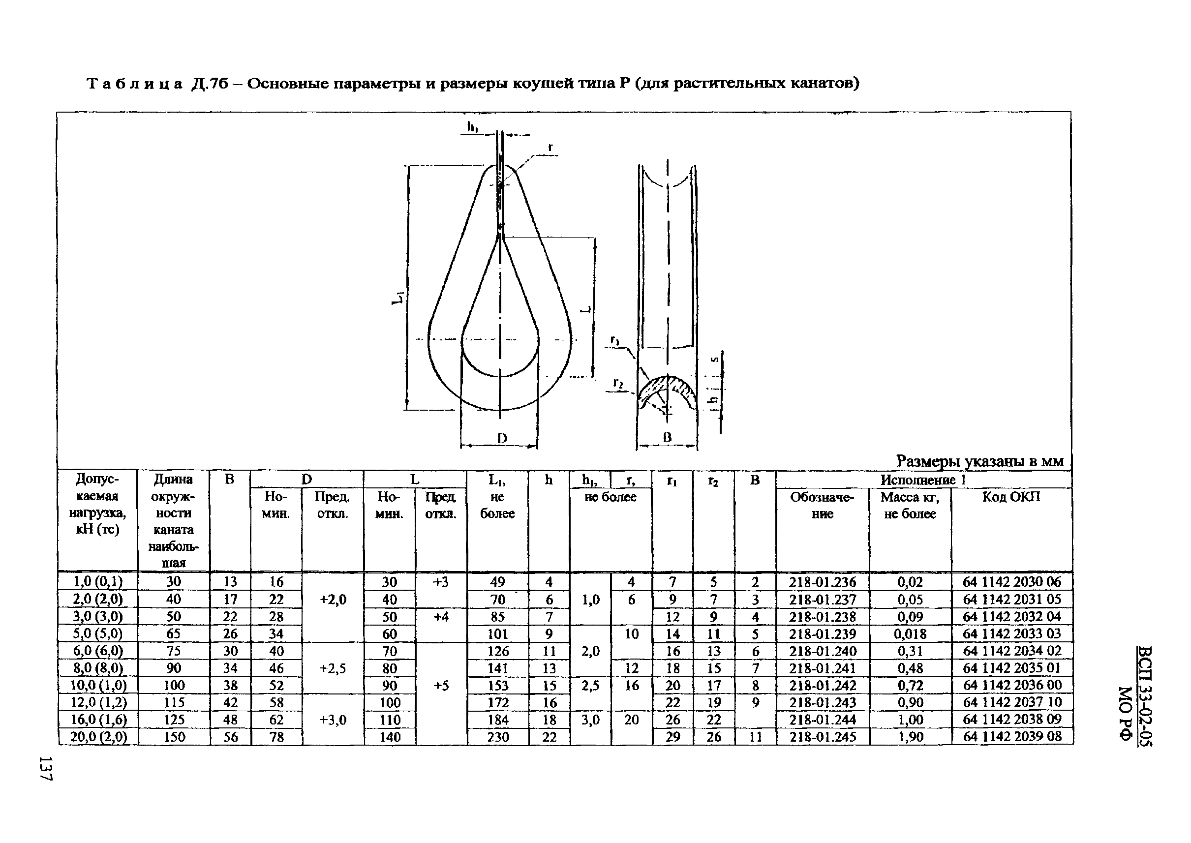 ВСП 33-02-05 МО РФ