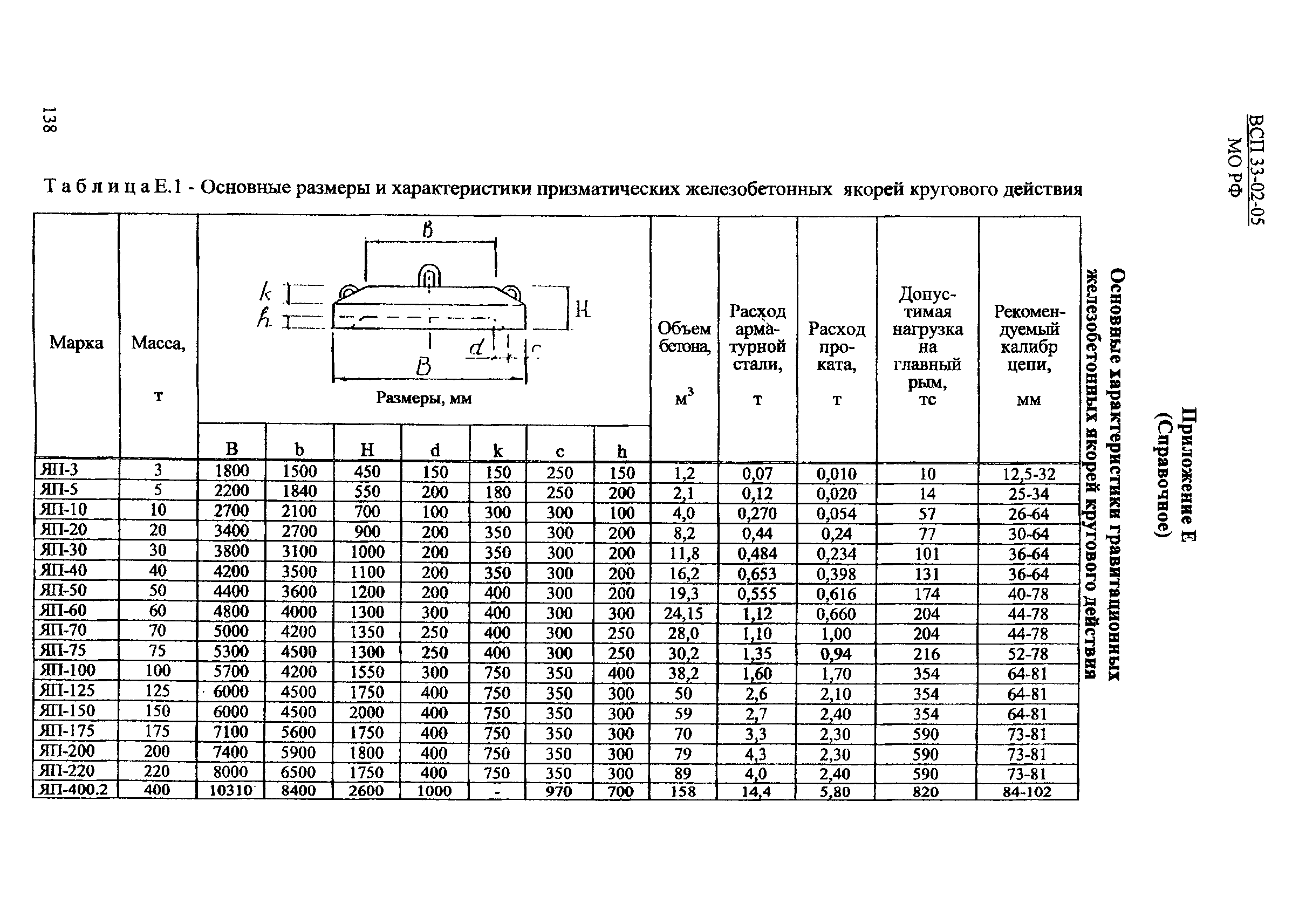 ВСП 33-02-05 МО РФ