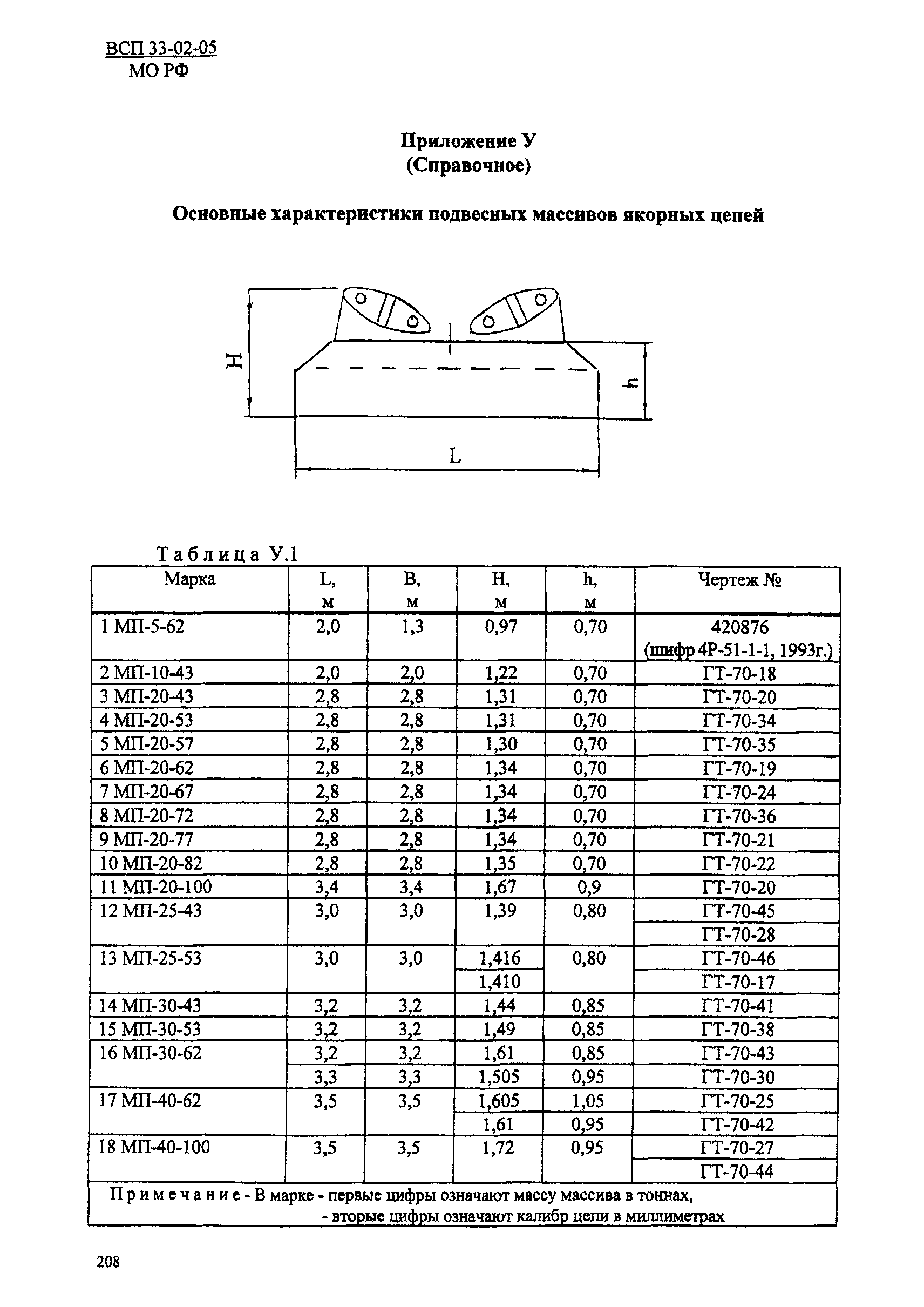 ВСП 33-02-05 МО РФ