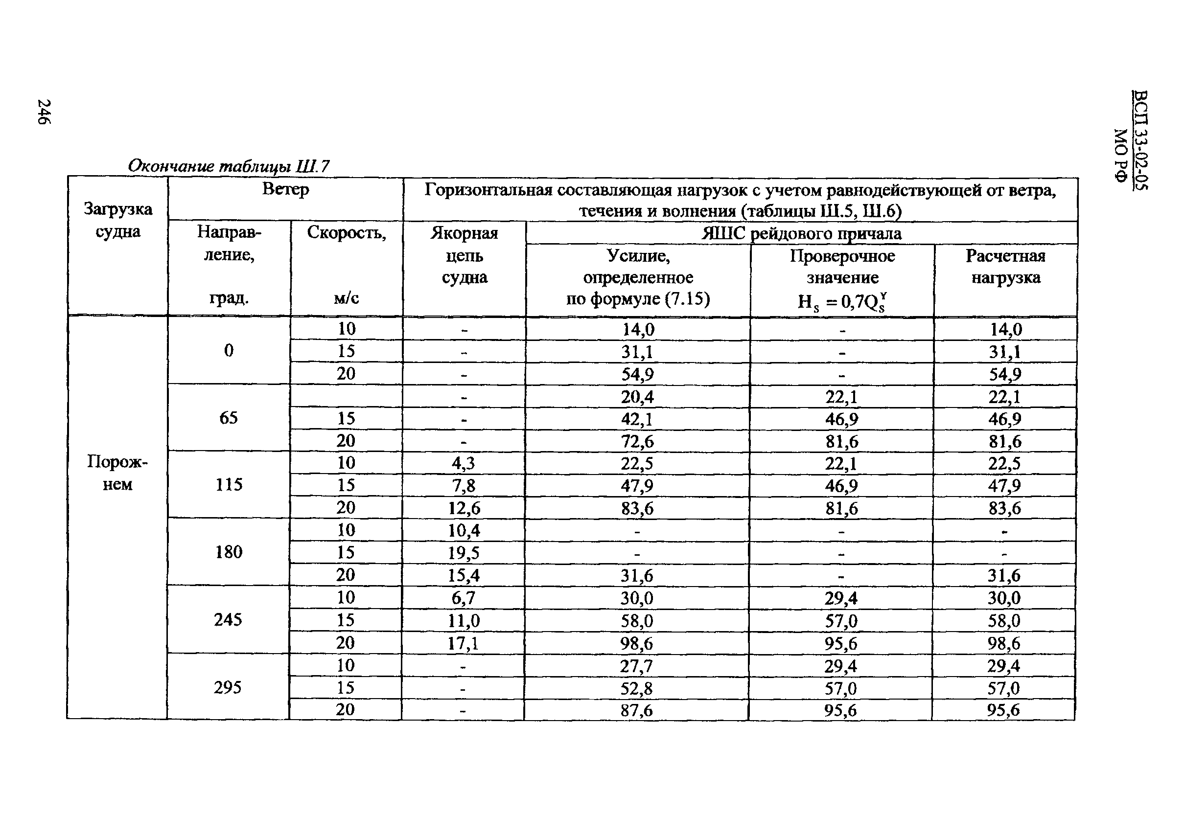 ВСП 33-02-05 МО РФ