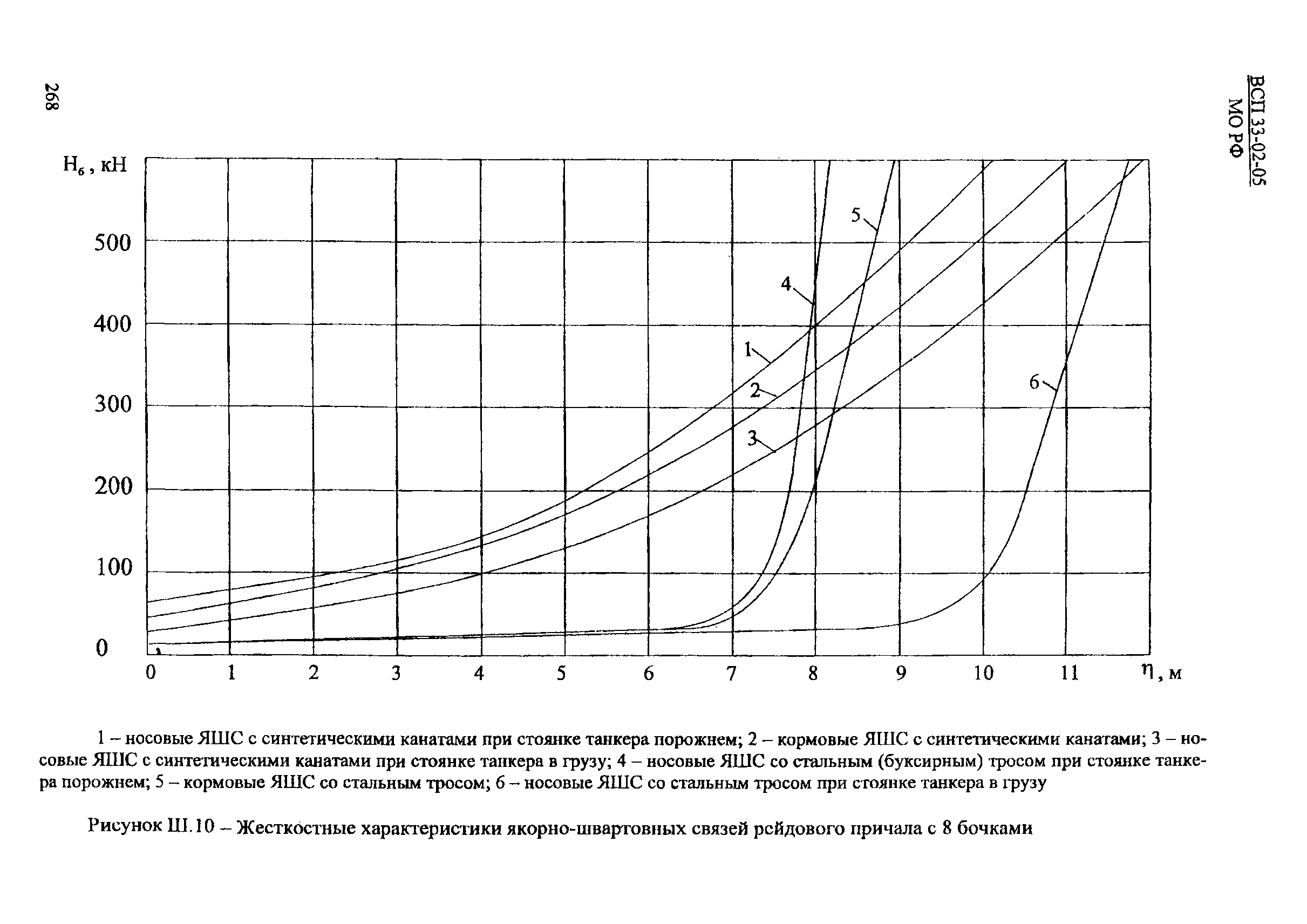 ВСП 33-02-05 МО РФ