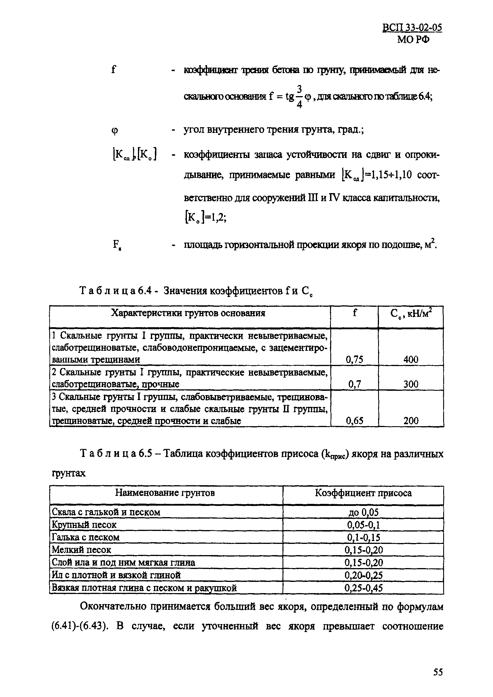 ВСП 33-02-05 МО РФ