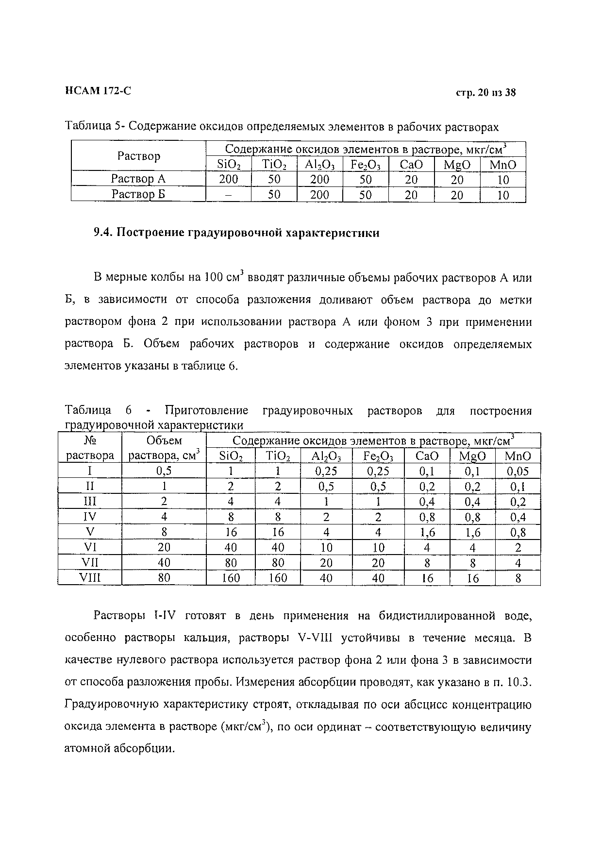 Методика НСАМ 172-С