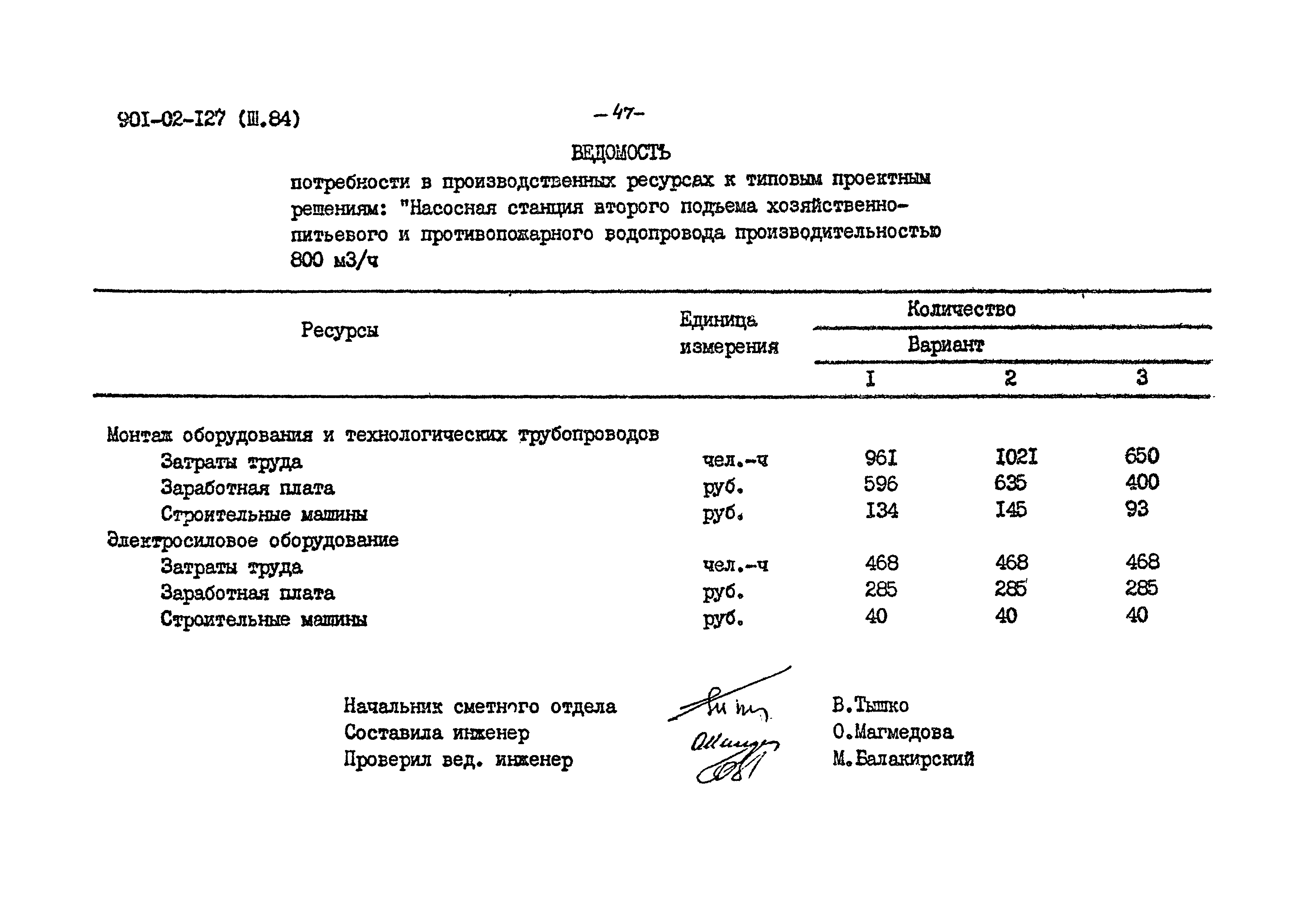 Типовые проектные решения 901-02-127