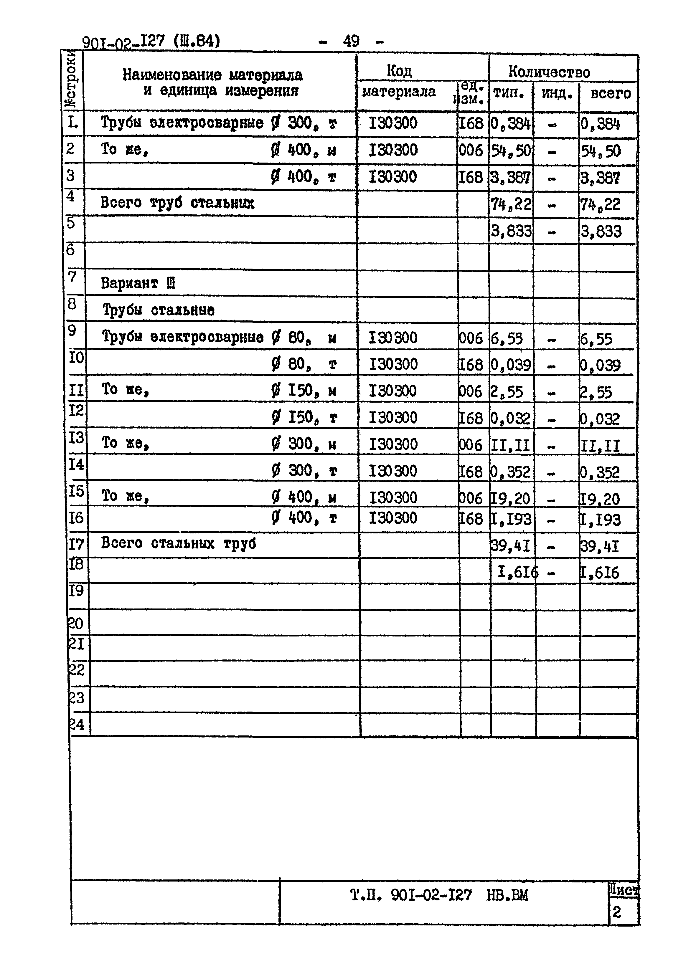 Типовые проектные решения 901-02-127