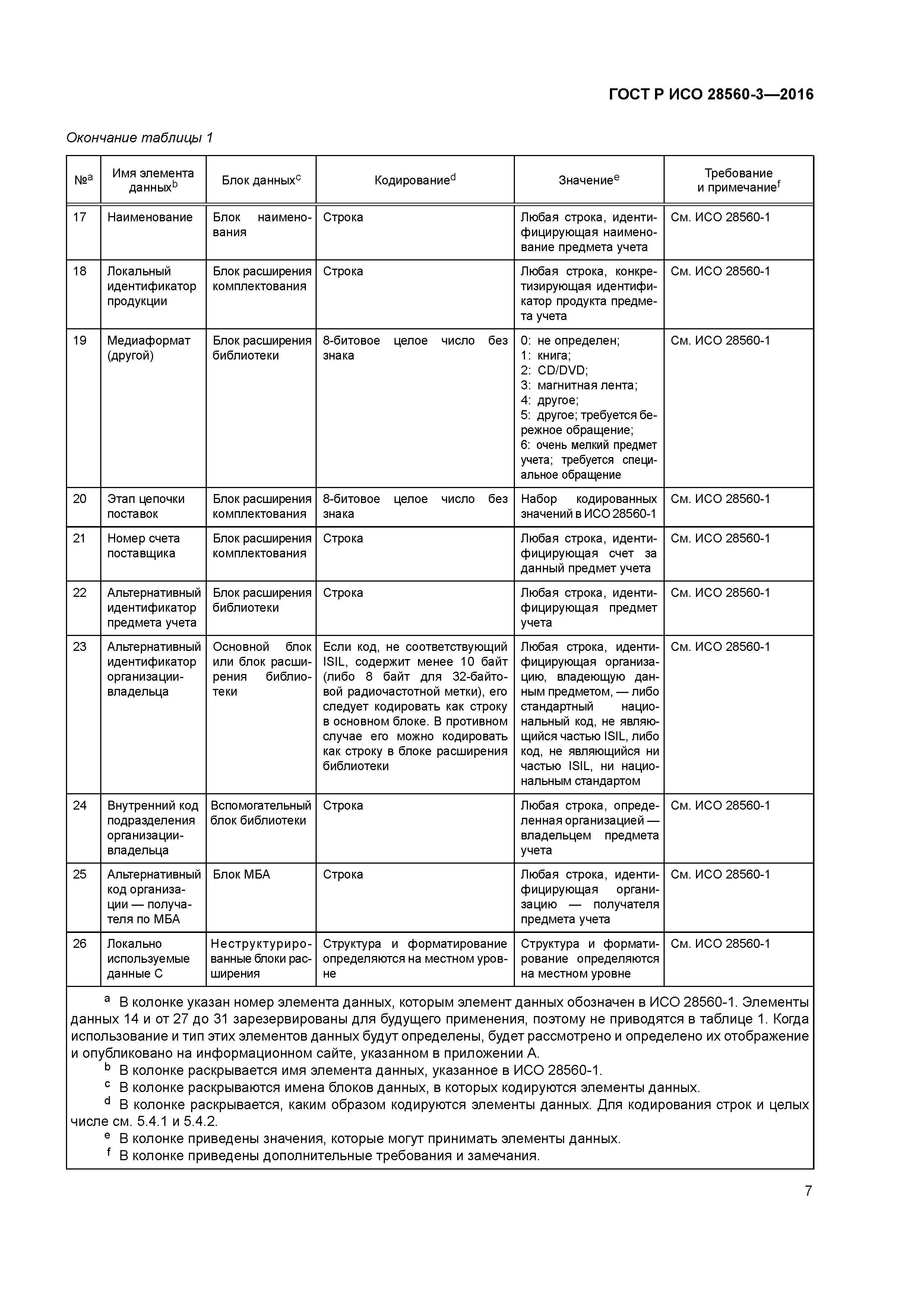 ГОСТ Р ИСО 28560-3-2016