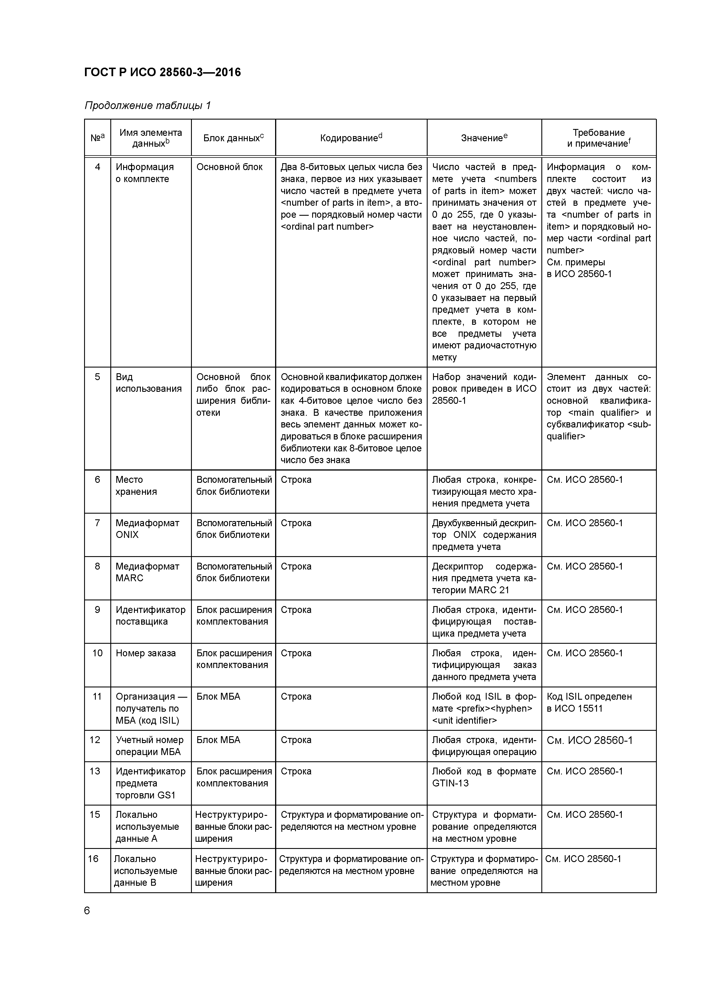 ГОСТ Р ИСО 28560-3-2016