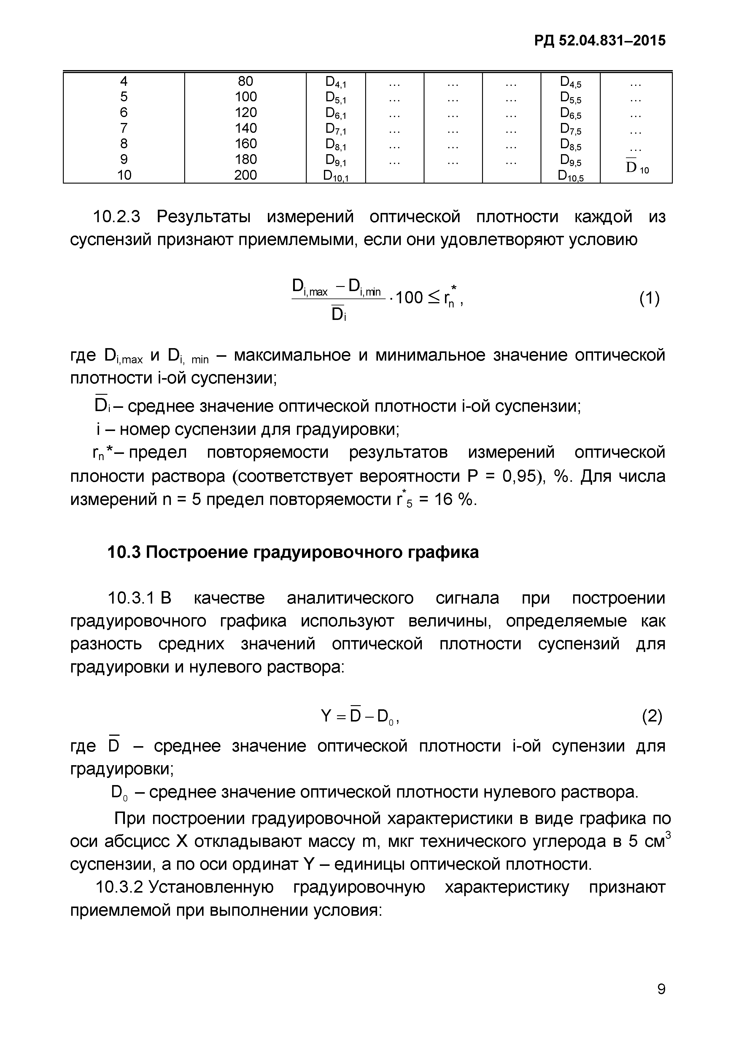 РД 52.04.831-2015