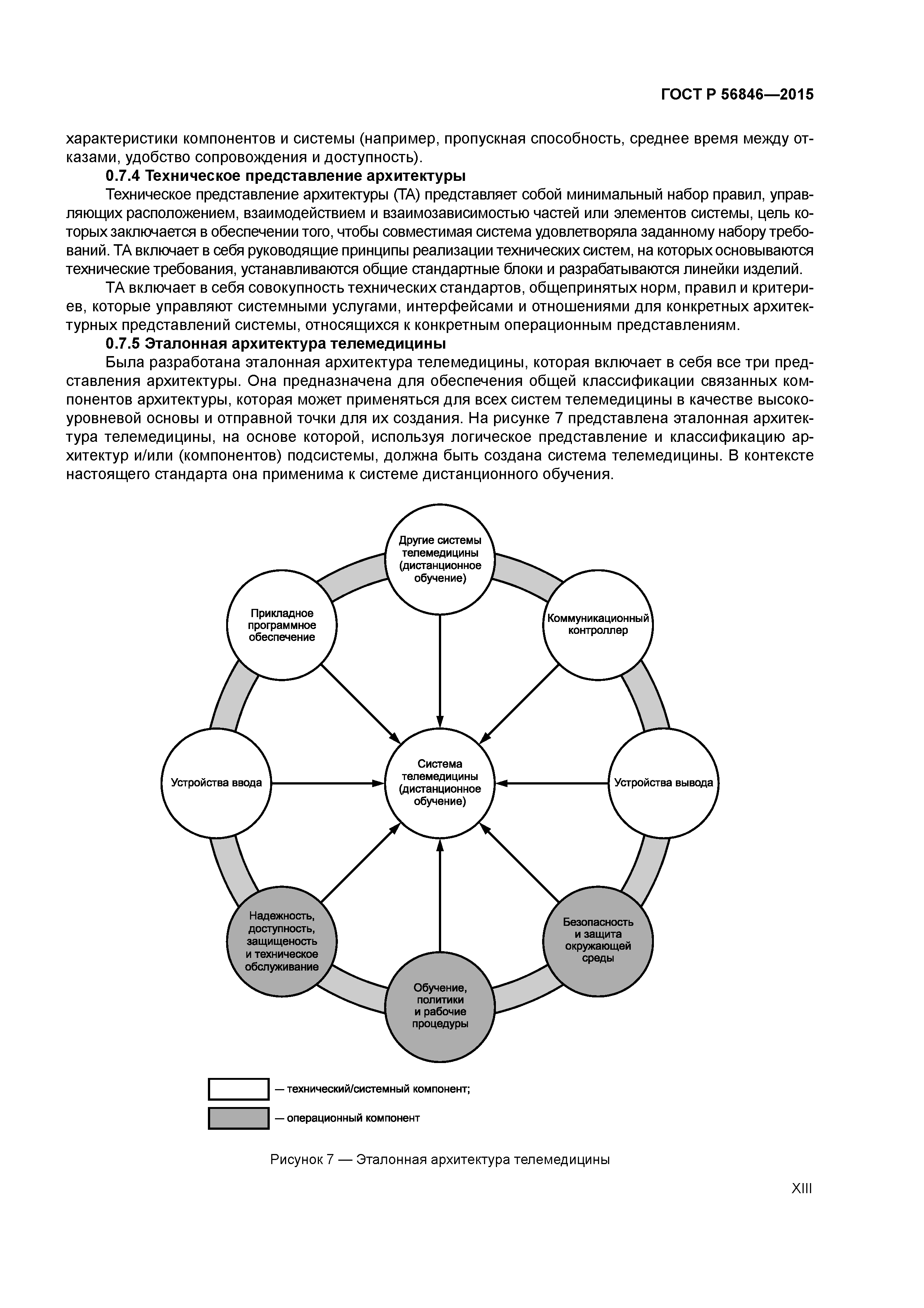 ГОСТ Р 56846-2015