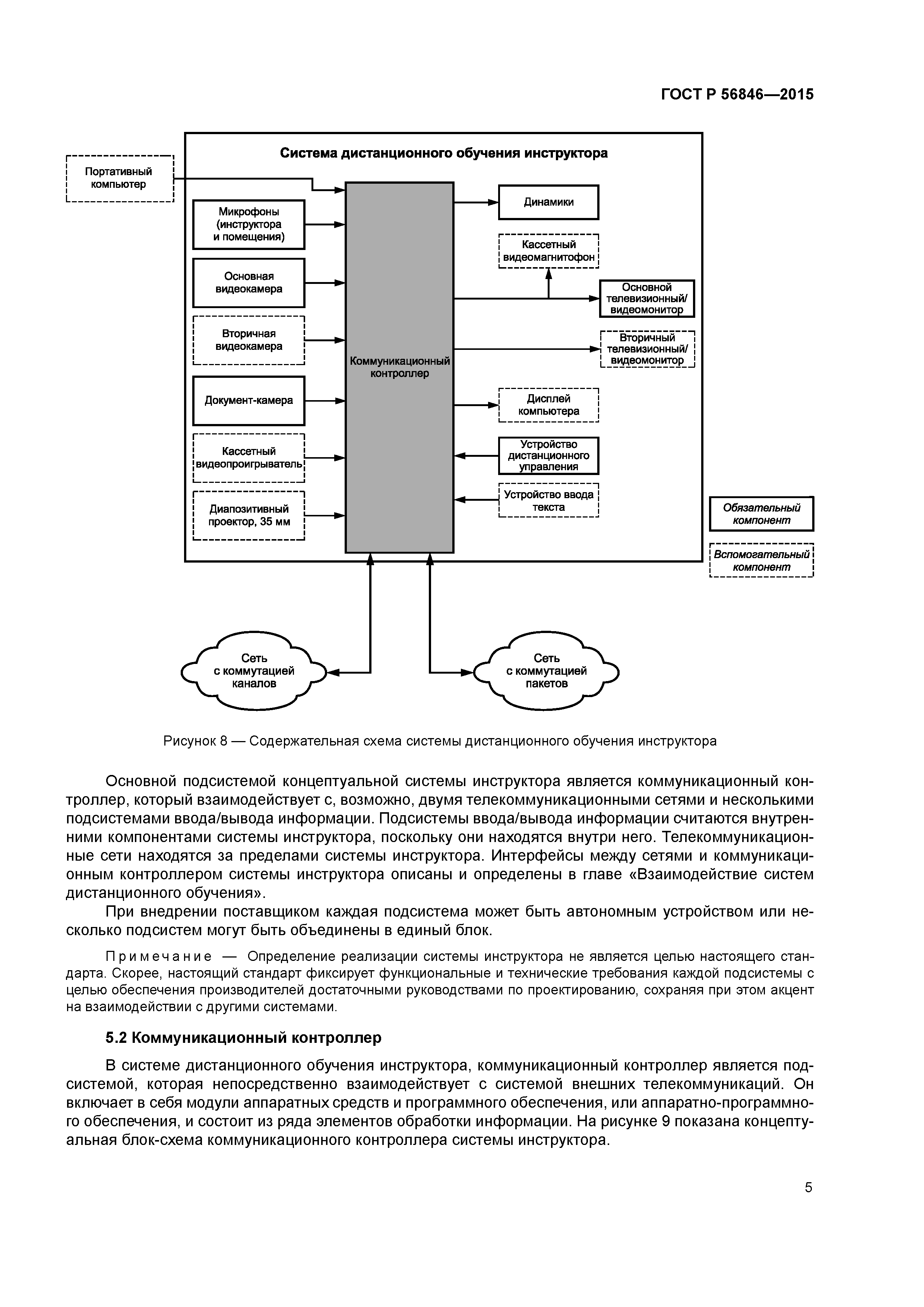 ГОСТ Р 56846-2015