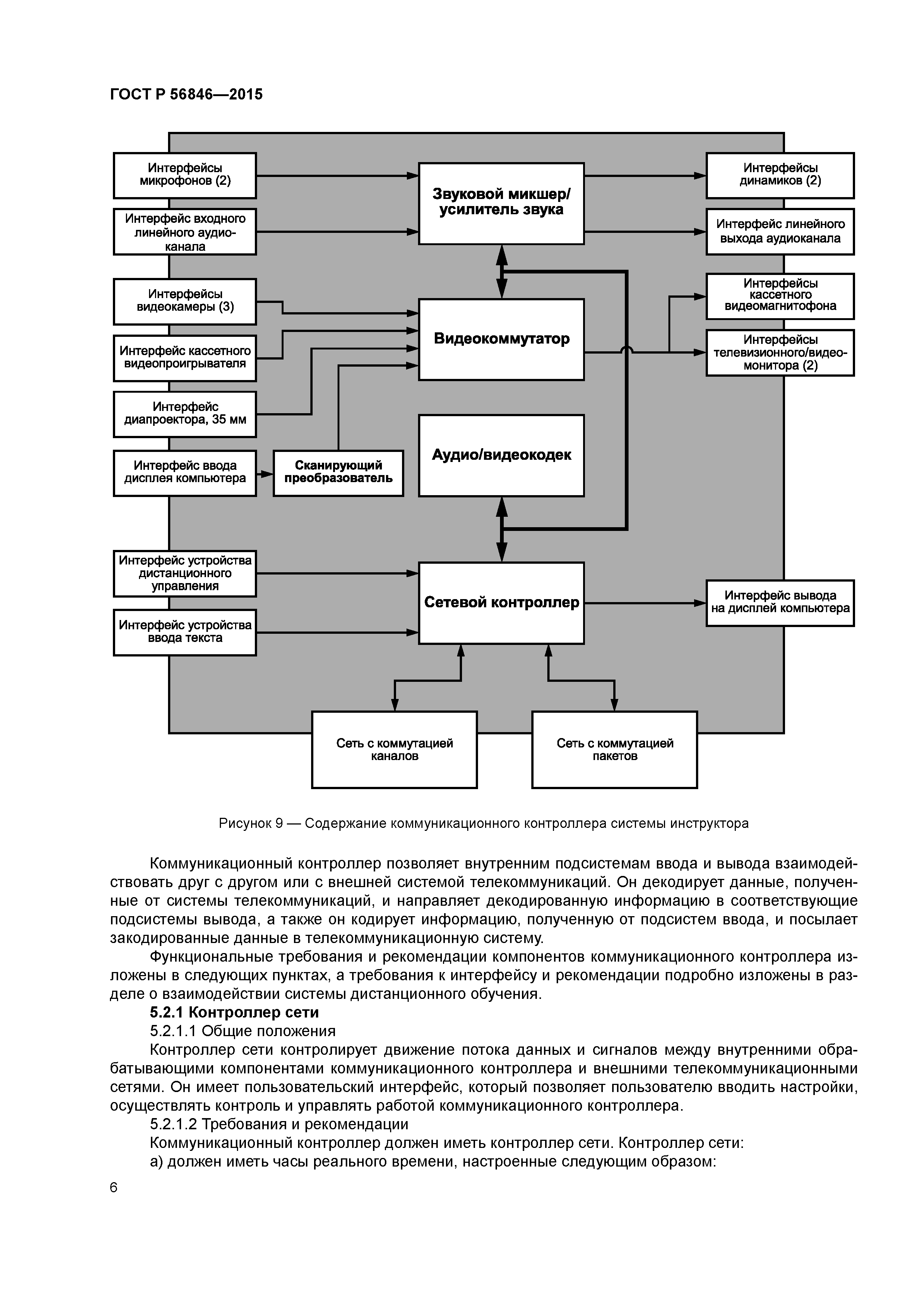 ГОСТ Р 56846-2015